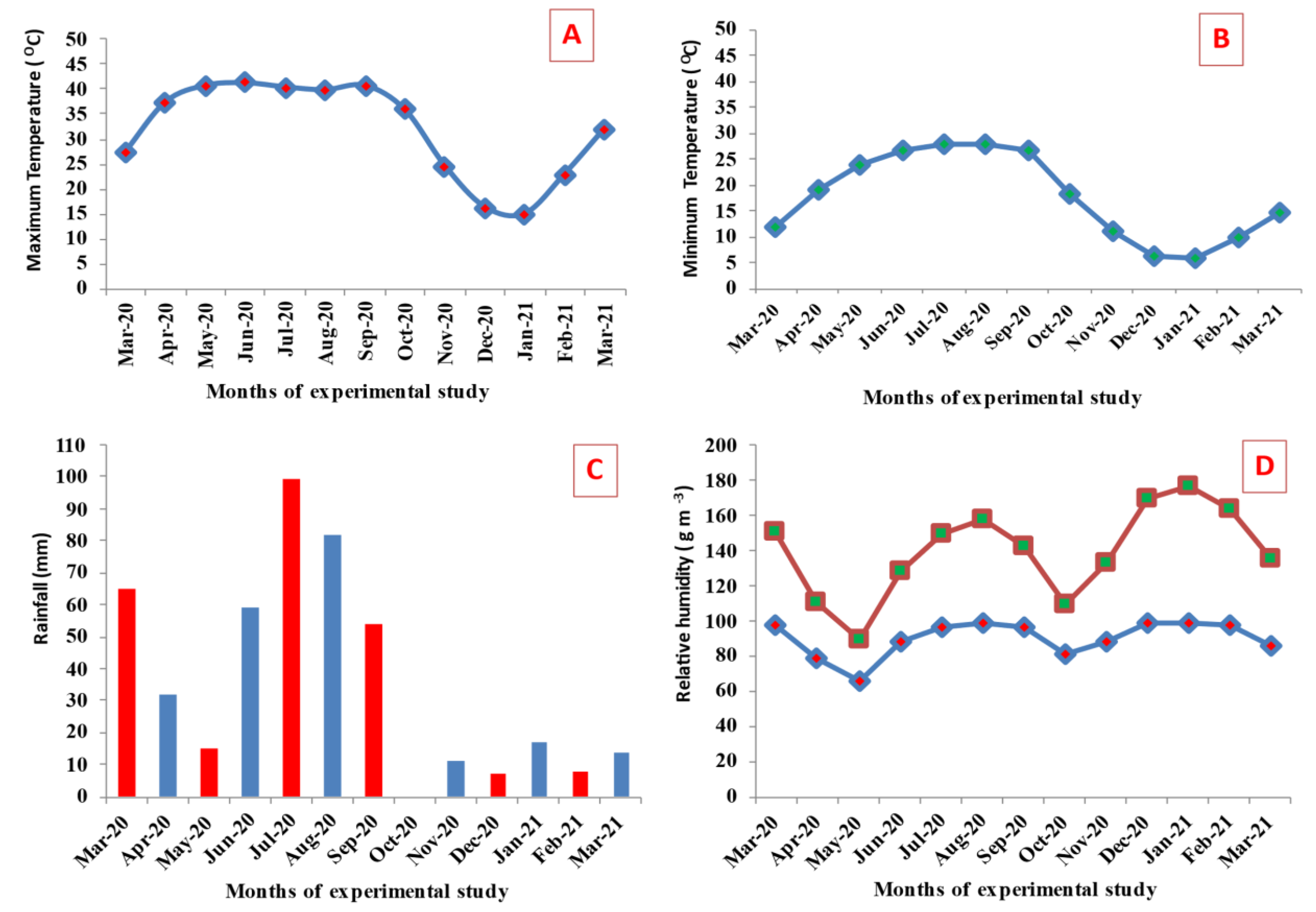 Agronomy 11 01381 g001