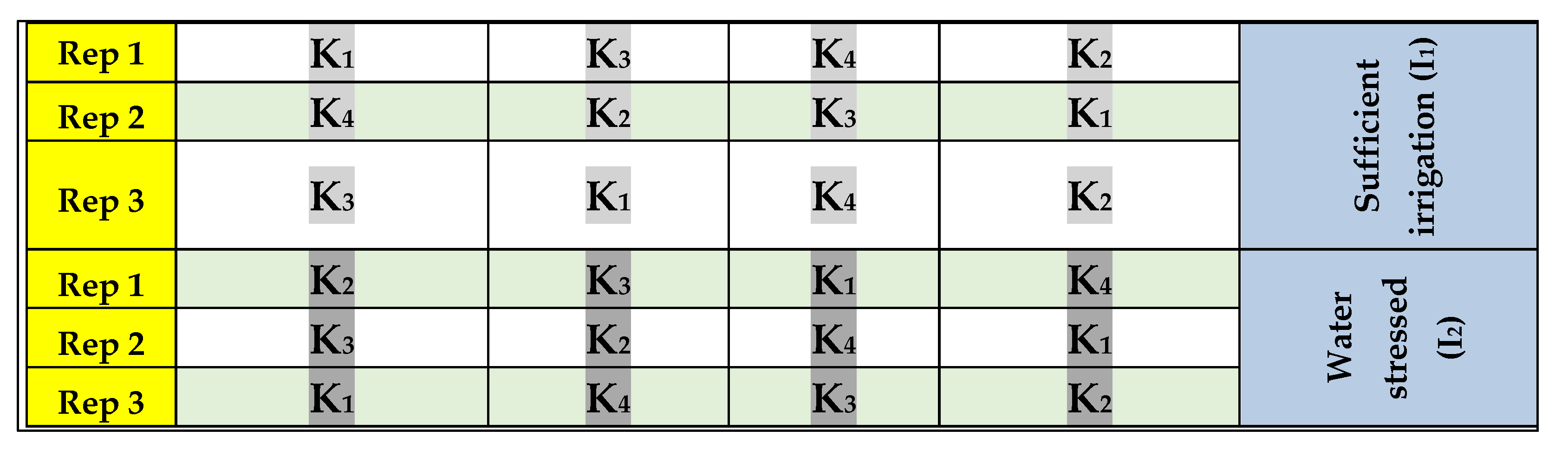 Agronomy 11 01381 g002