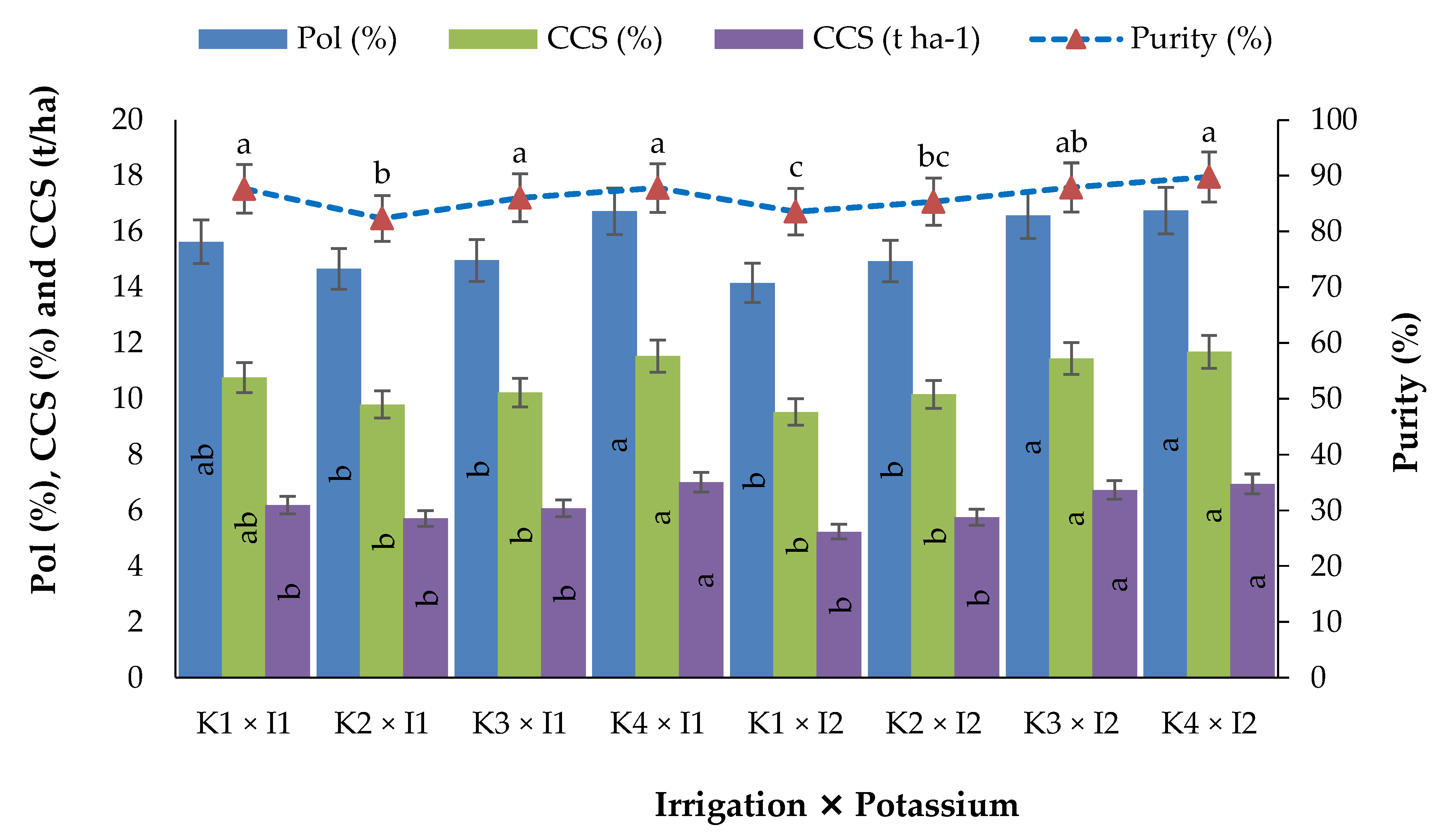 Agronomy 11 01381 g003
