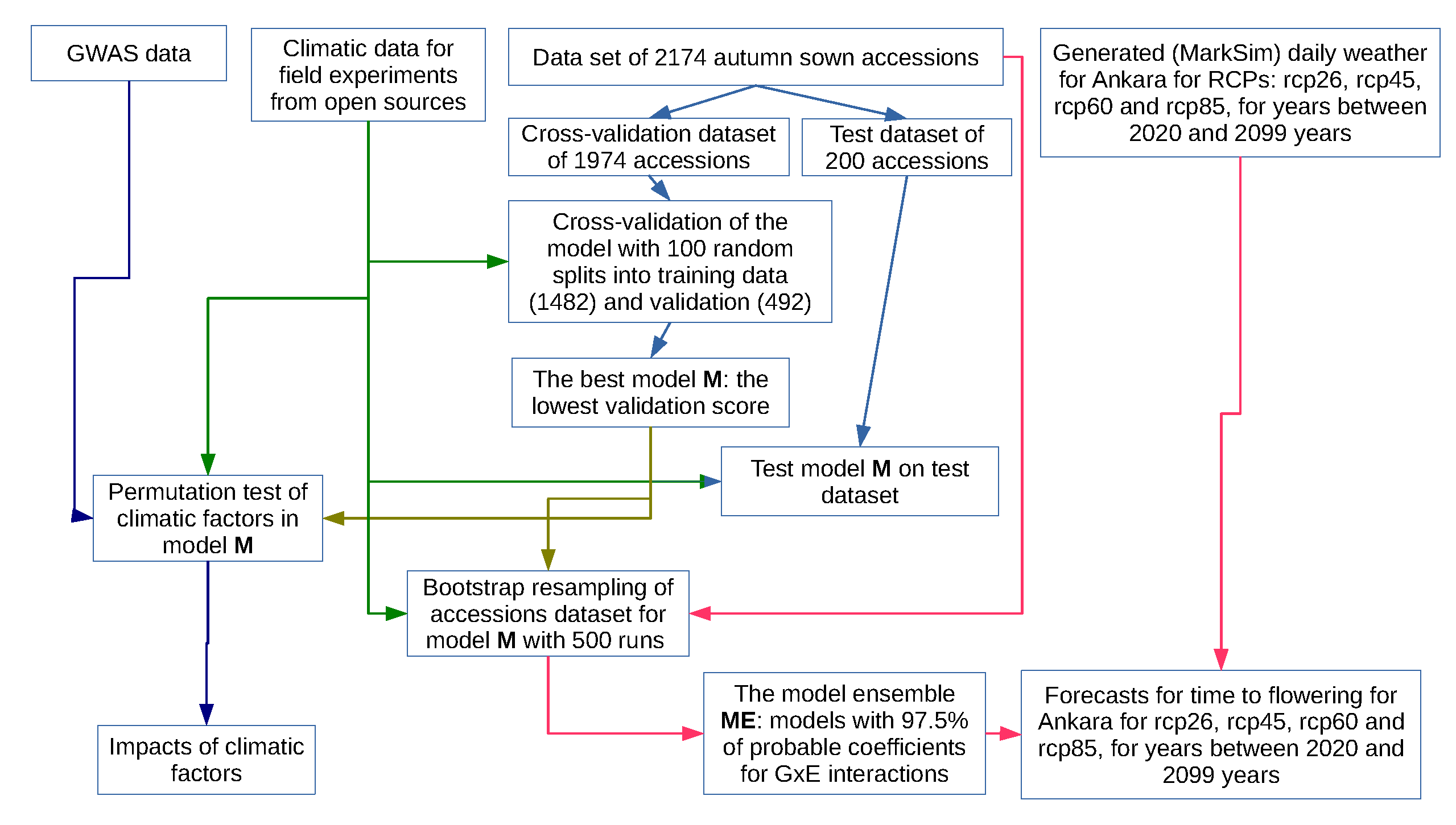 Agronomy 11 01389 g001 Agronomy 11 01389 g001