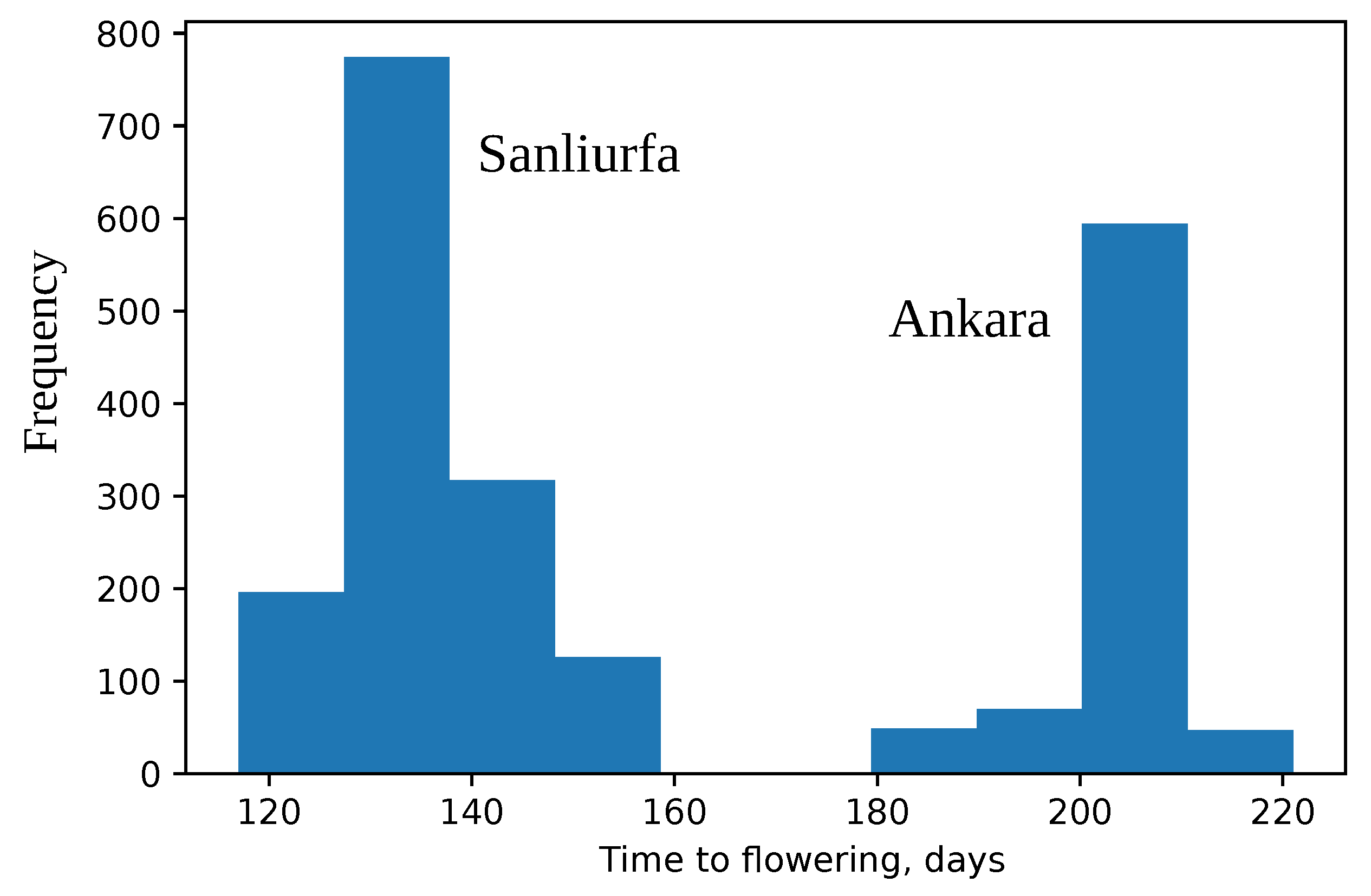 Agronomy 11 01389 g002 Agronomy 11 01389 g002