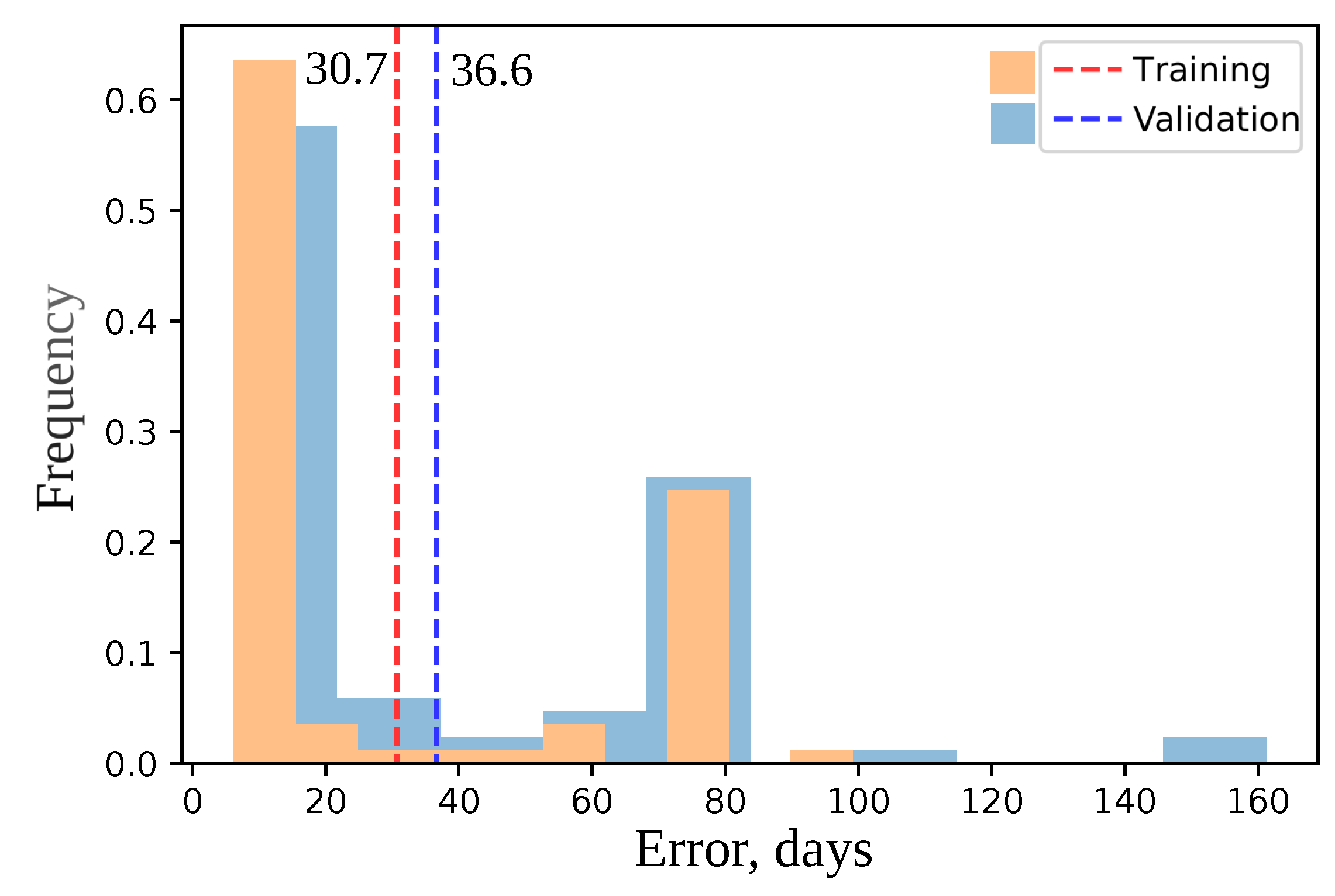 Agronomy 11 01389 g003 Agronomy 11 01389 g003