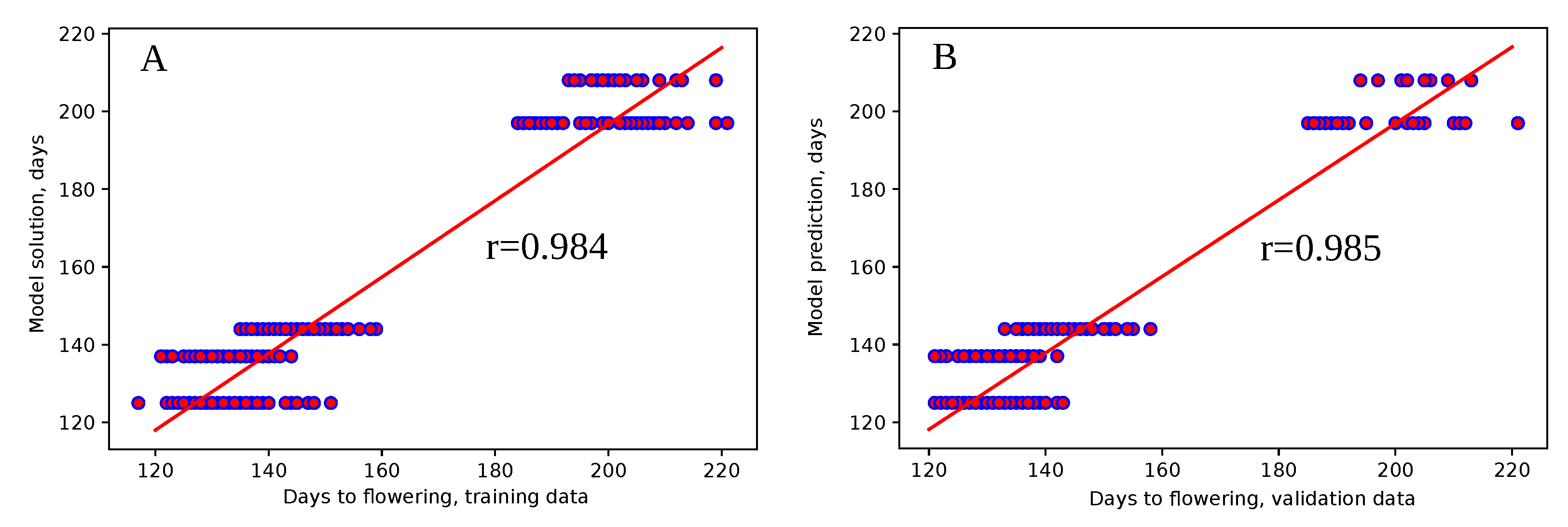 Agronomy 11 01389 g004 Agronomy 11 01389 g004