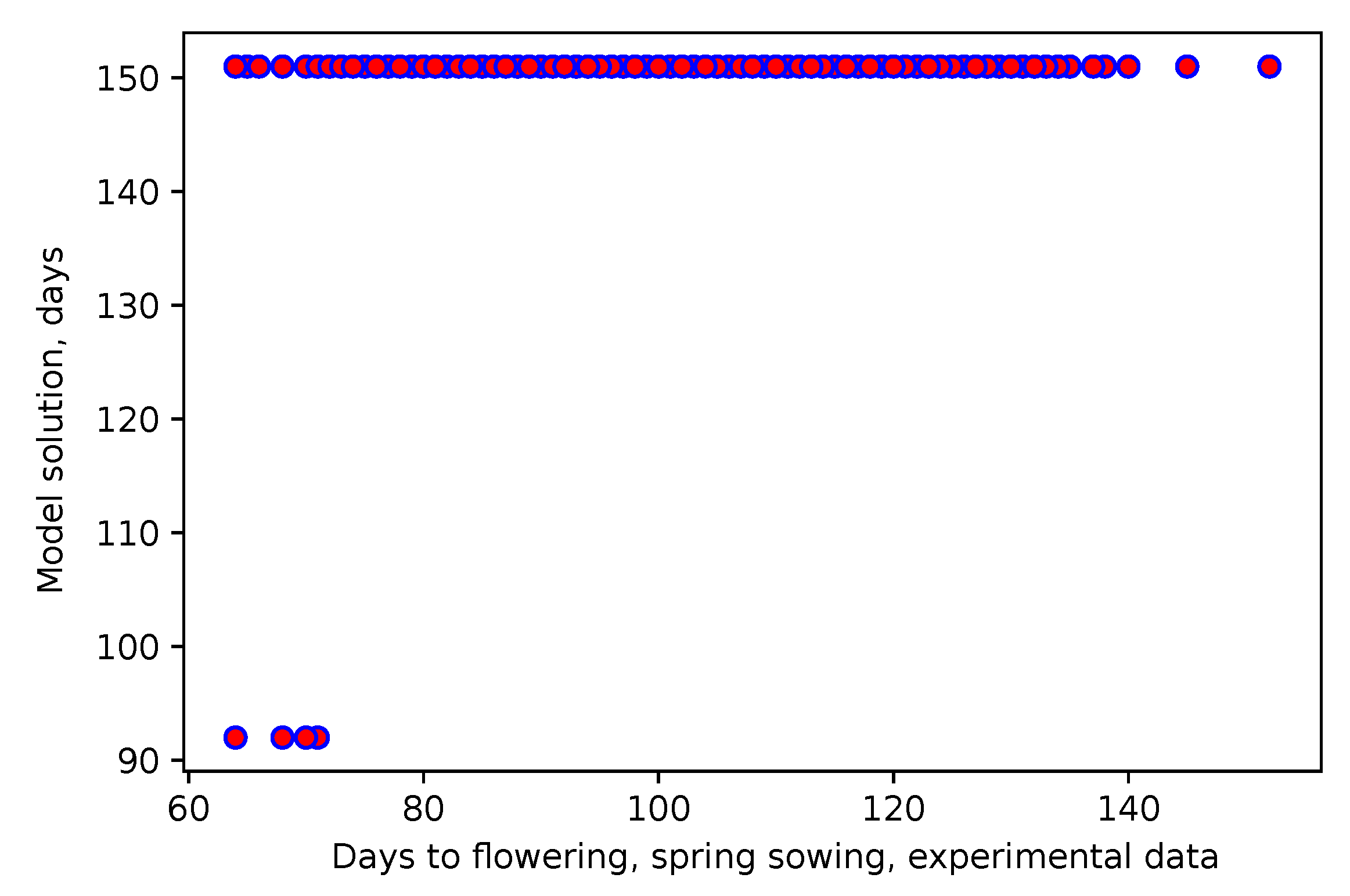 Agronomy 11 01389 g005 Agronomy 11 01389 g005