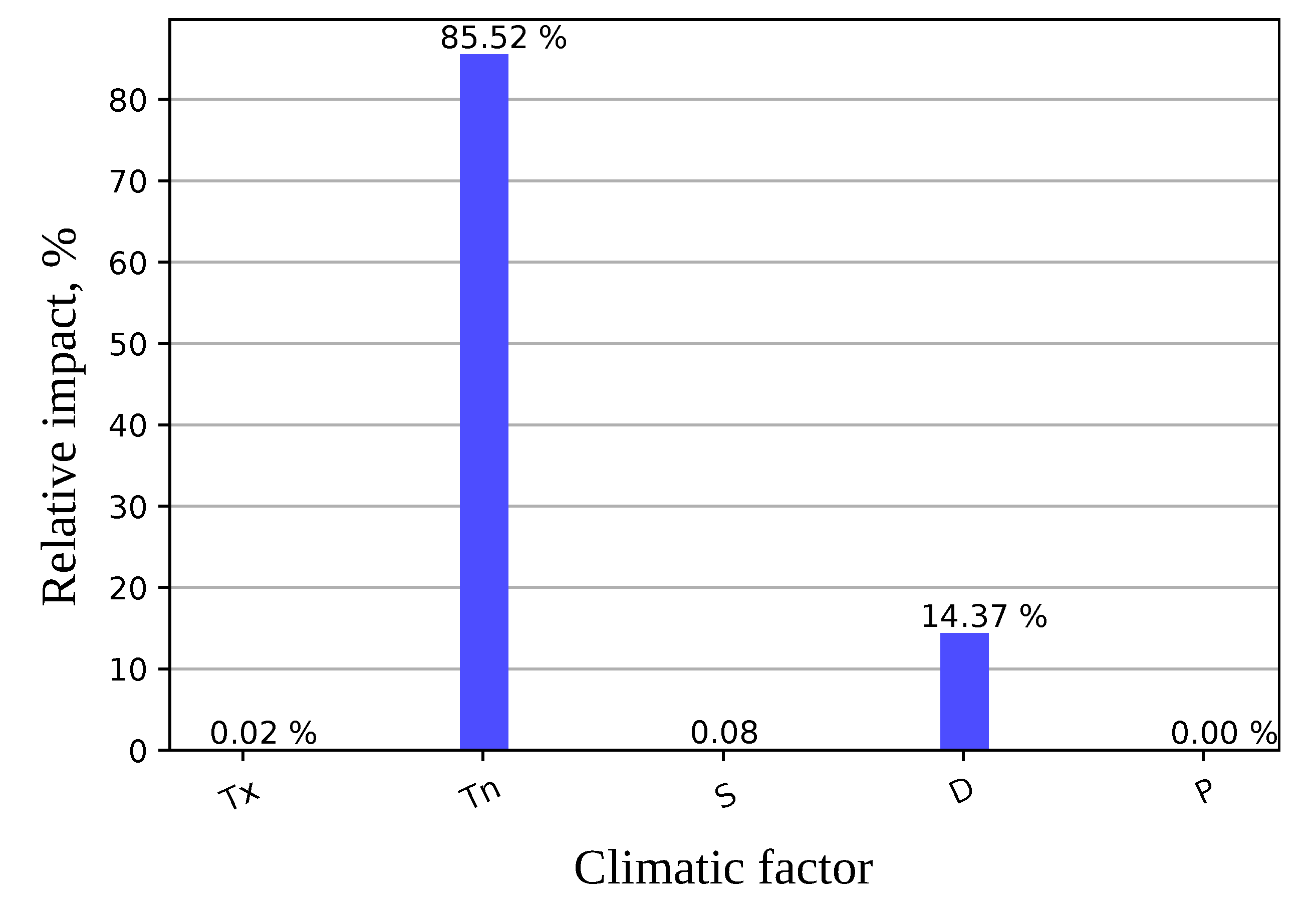 Agronomy 11 01389 g006 Agronomy 11 01389 g006