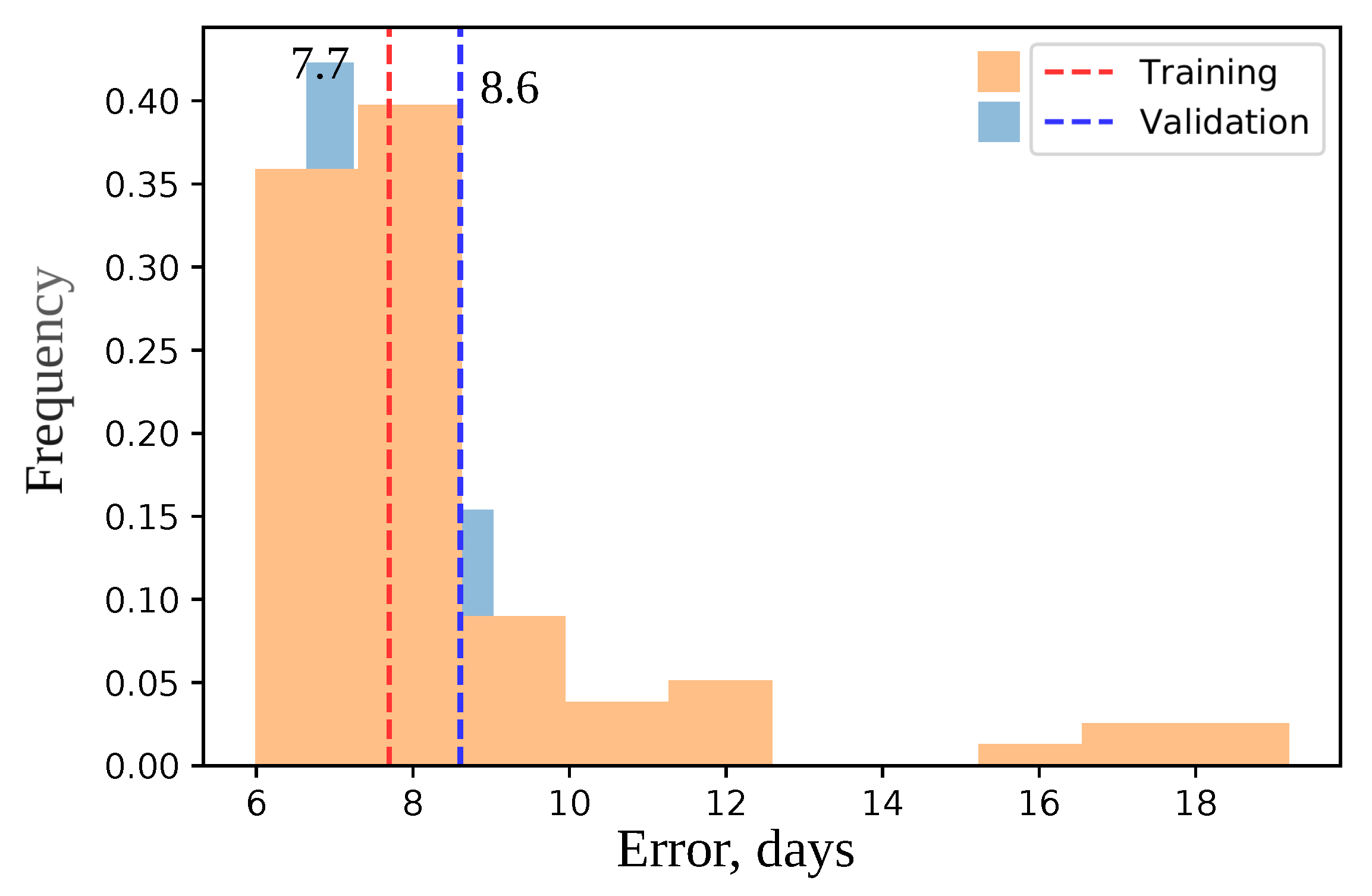 Agronomy 11 01389 g007 Agronomy 11 01389 g007