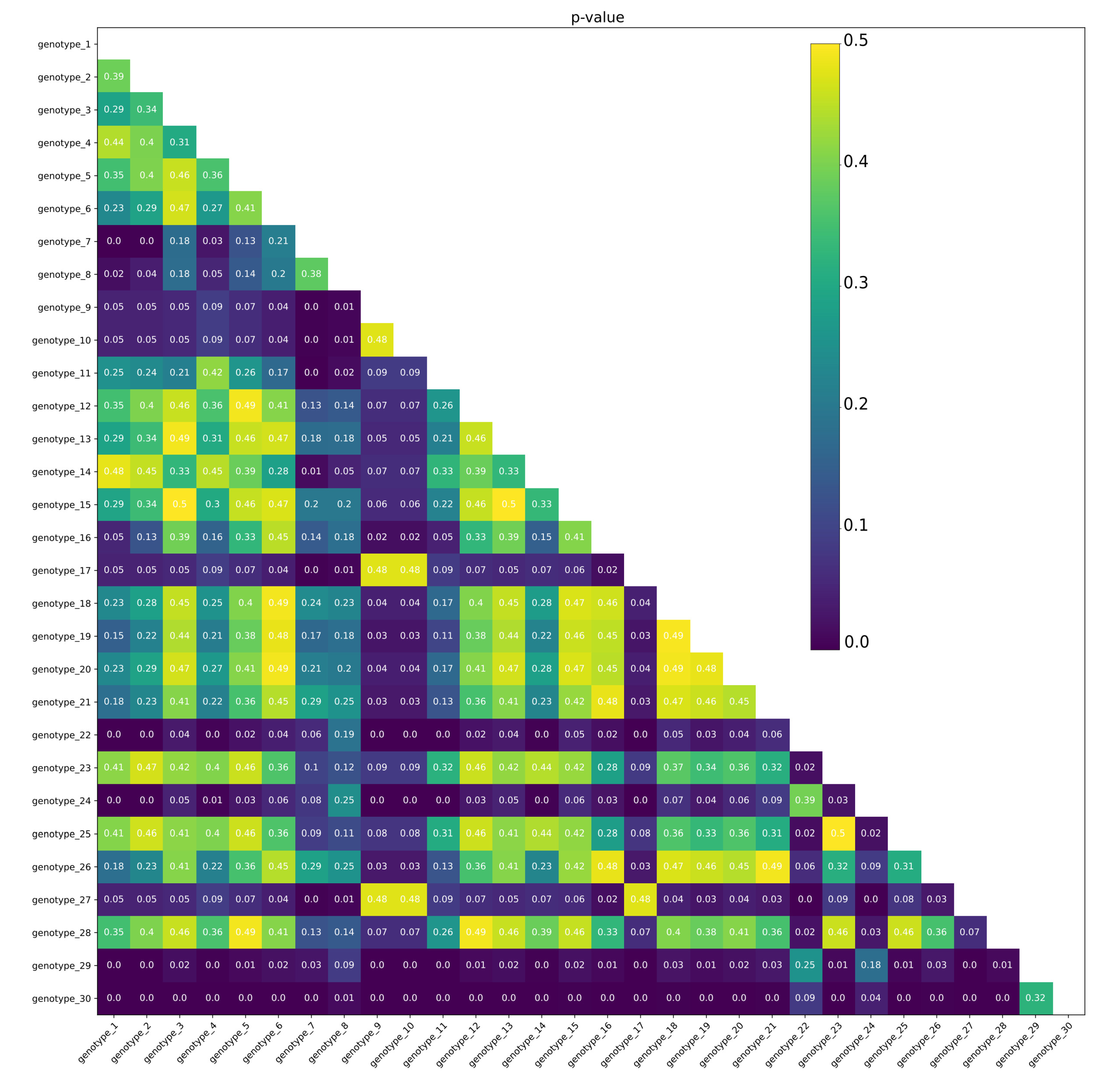 Agronomy 11 01389 g008 Agronomy 11 01389 g008