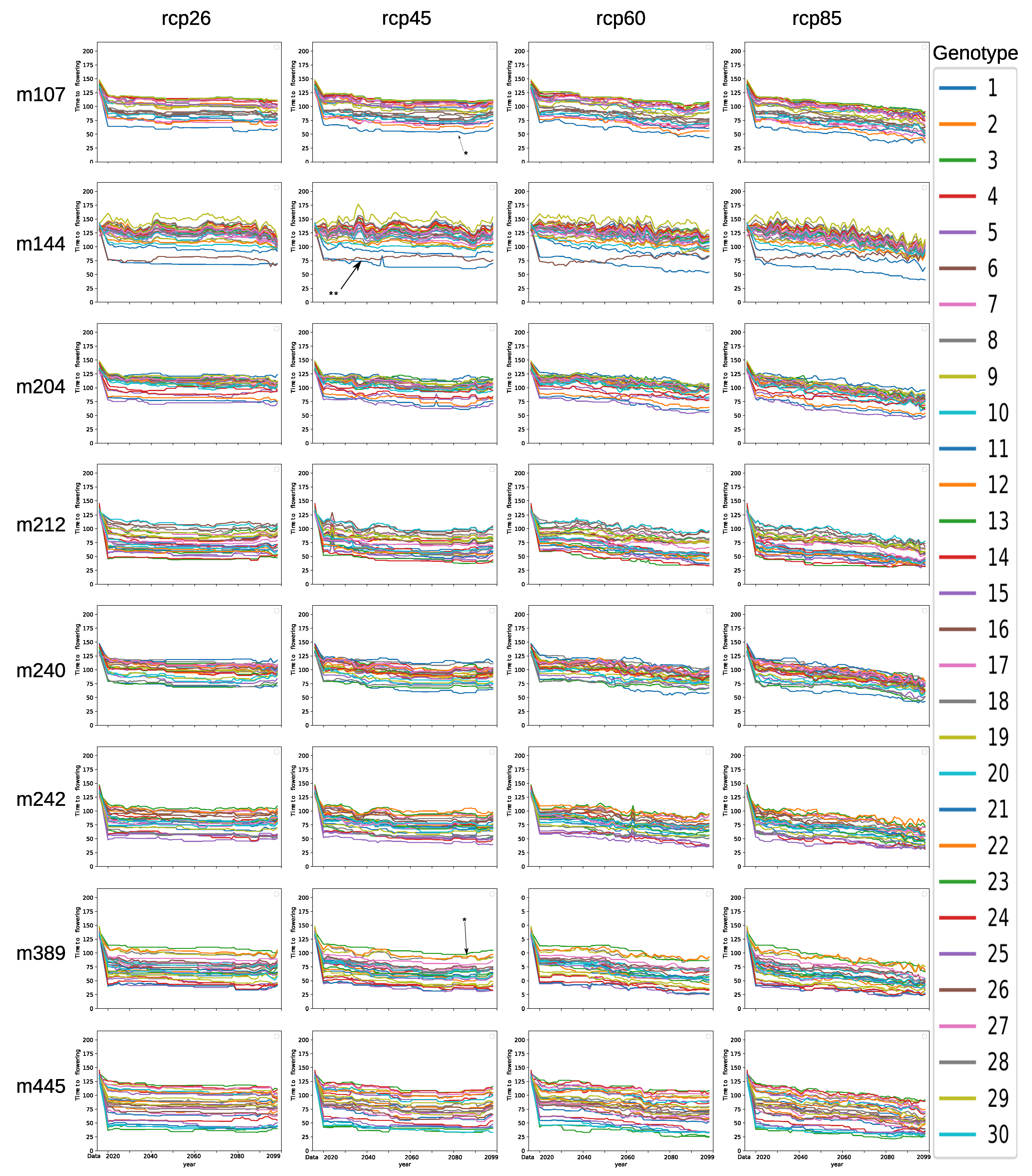 Agronomy 11 01389 g010 Agronomy 11 01389 g010