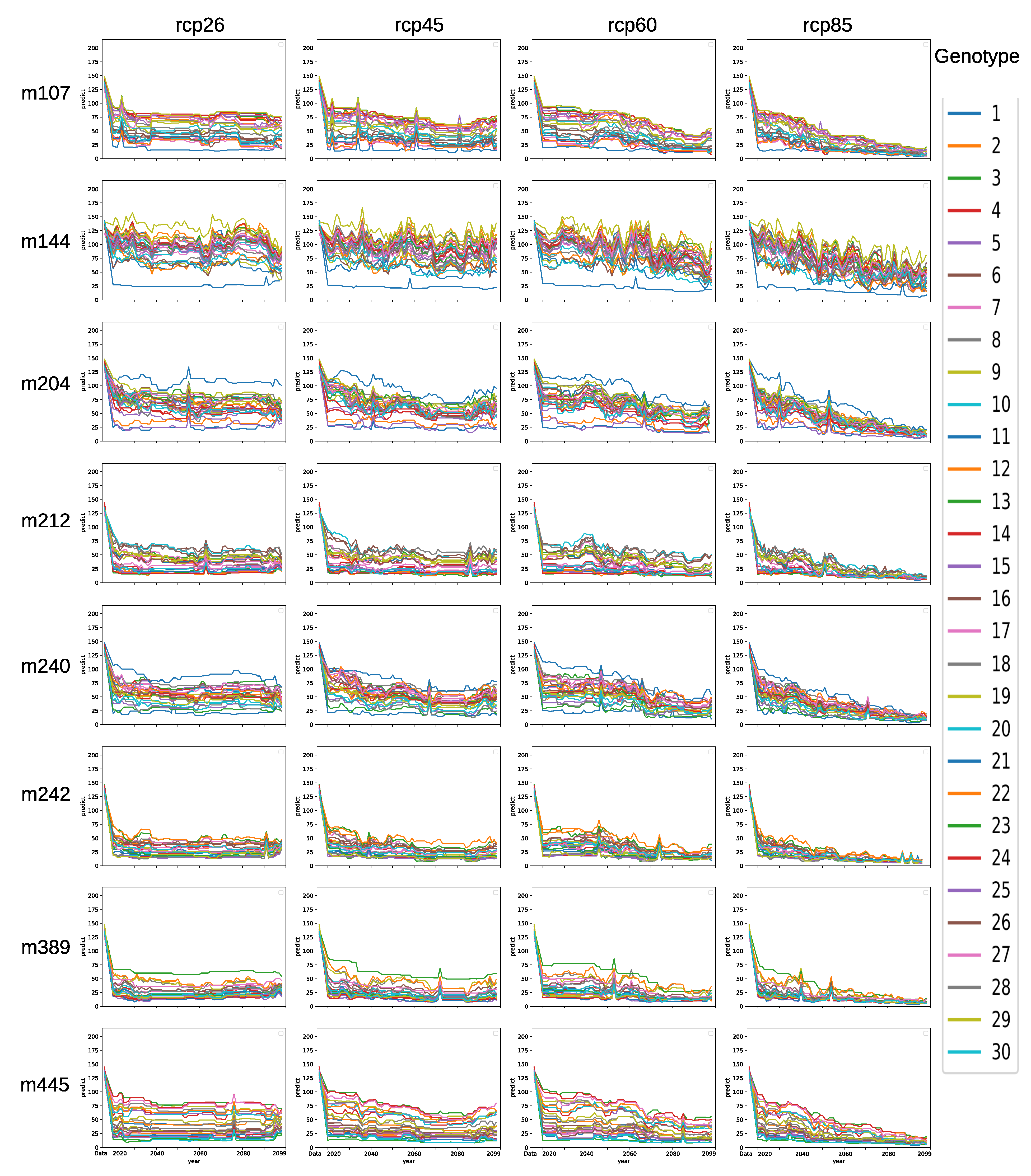 Agronomy 11 01389 g012 Agronomy 11 01389 g012
