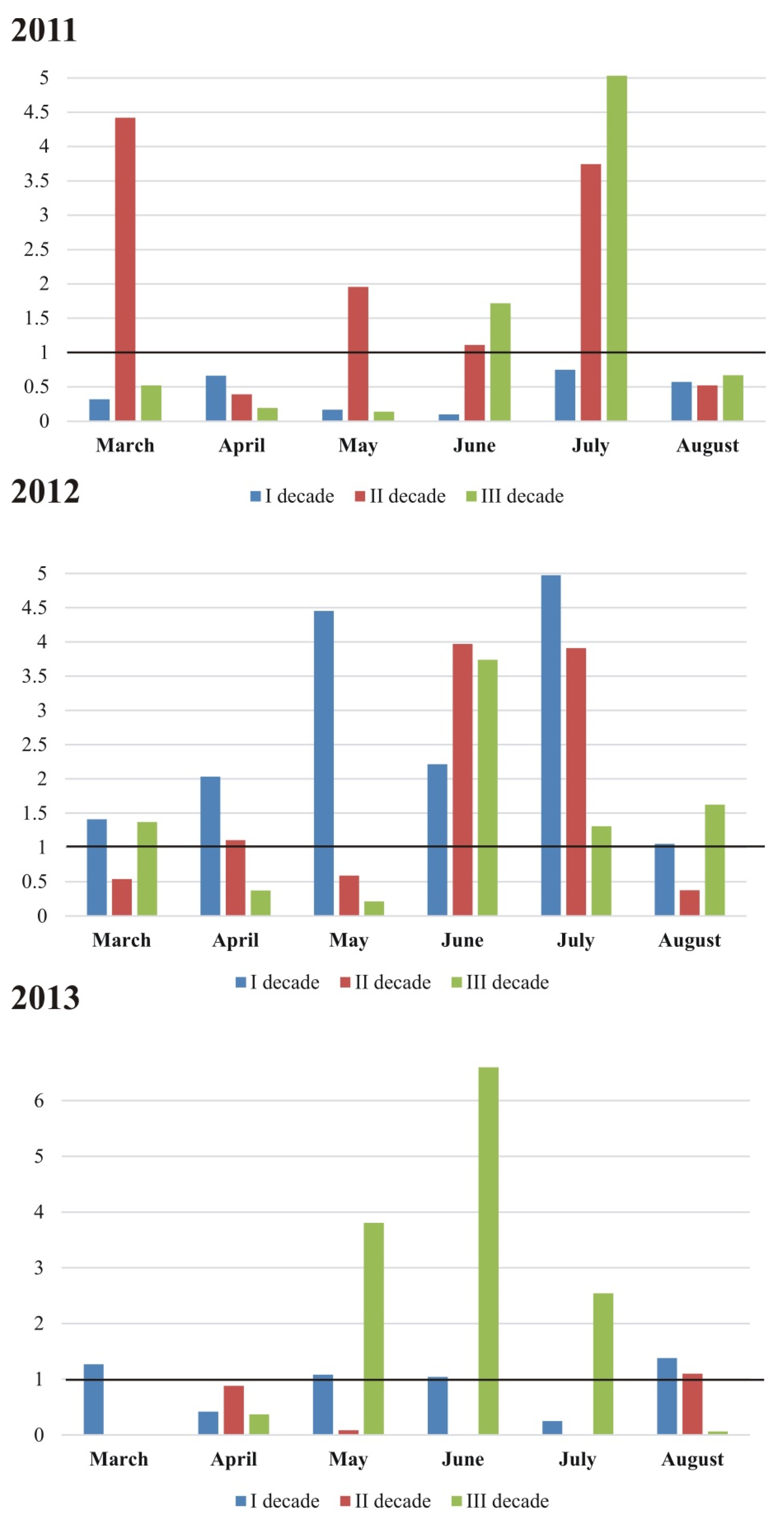 Agronomy 11 01390 g001