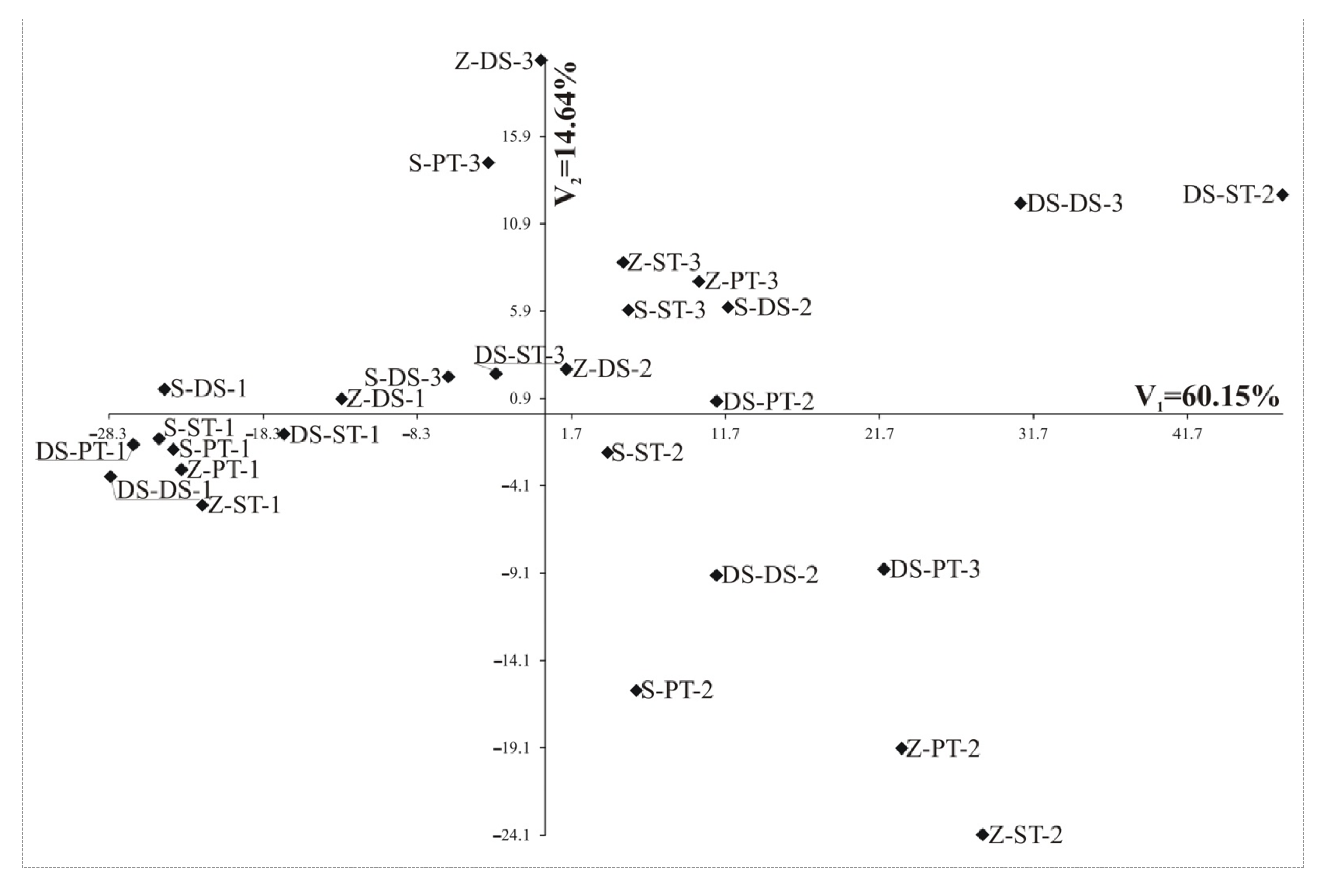 Agronomy 11 01390 g002