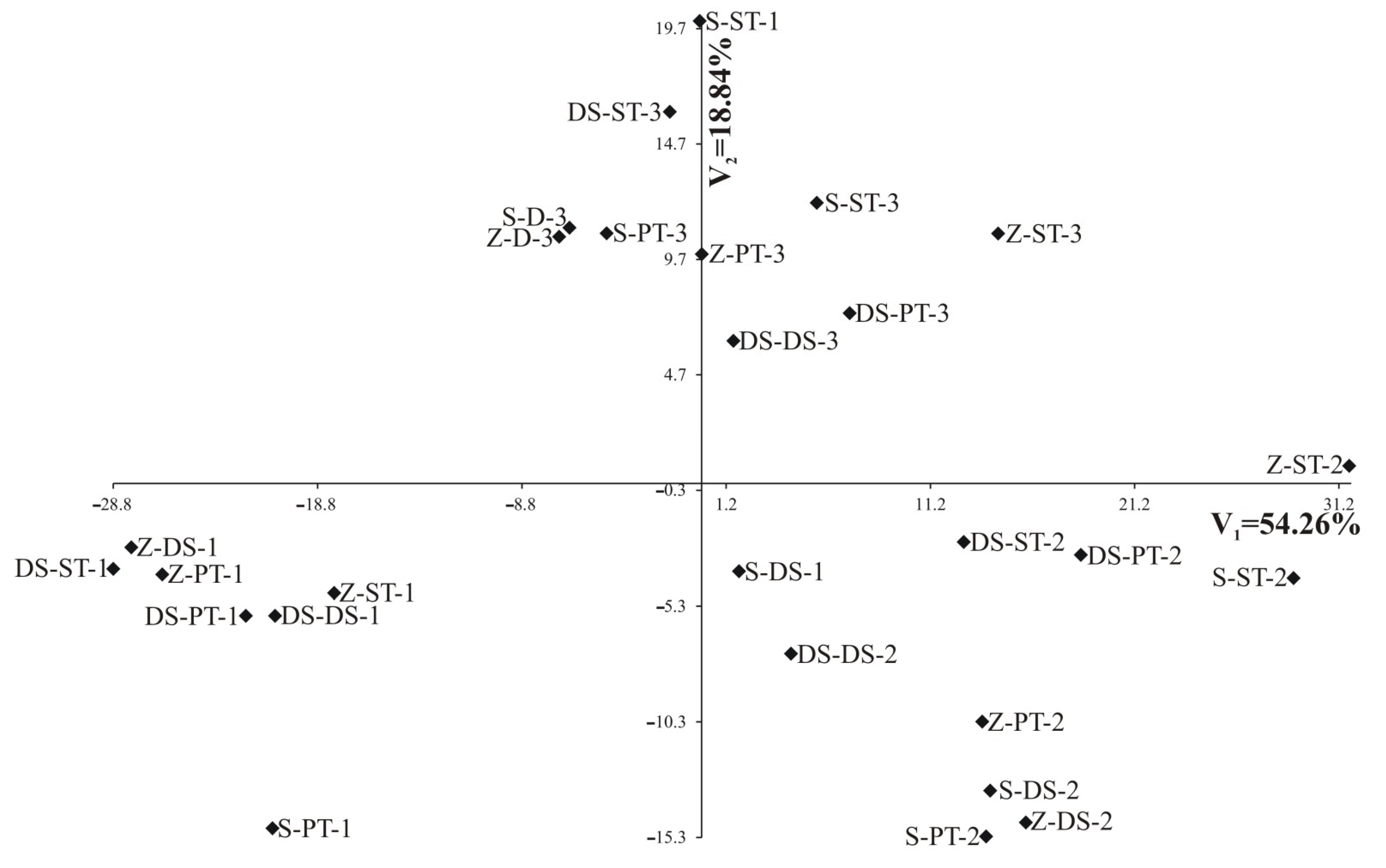 Agronomy 11 01390 g003