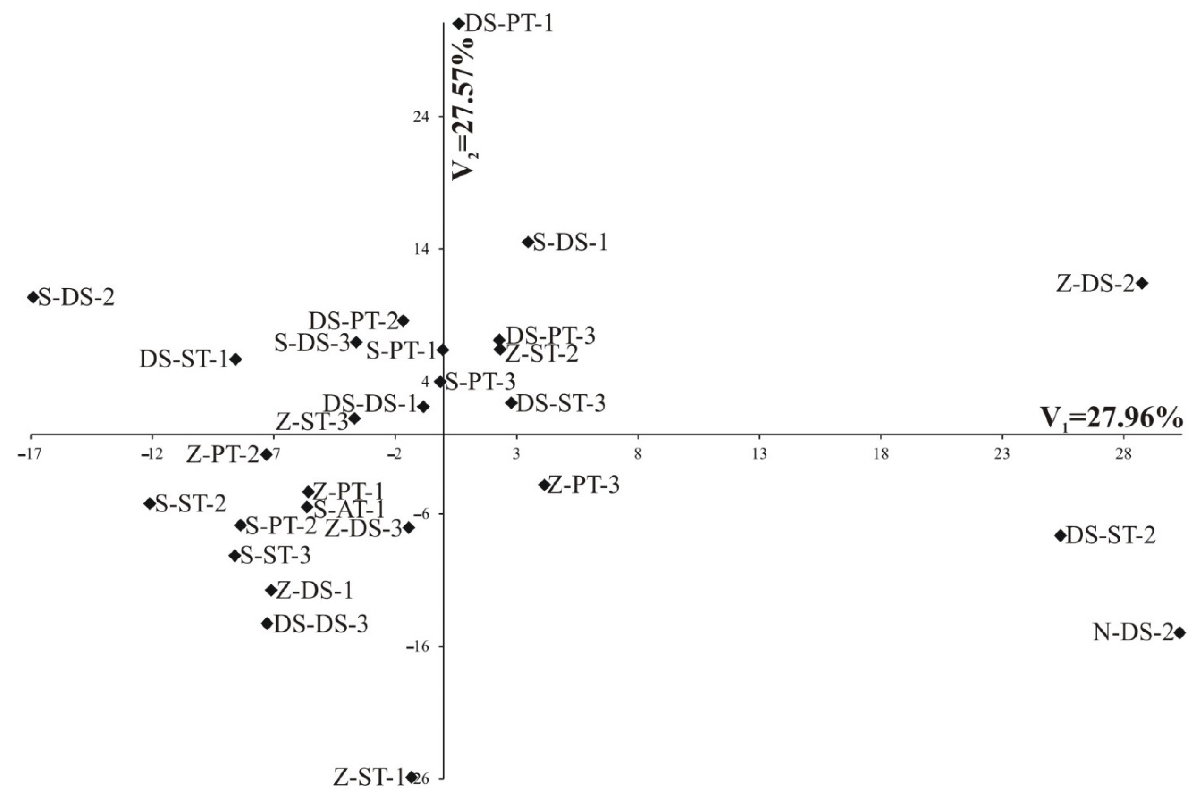 Agronomy 11 01390 g004