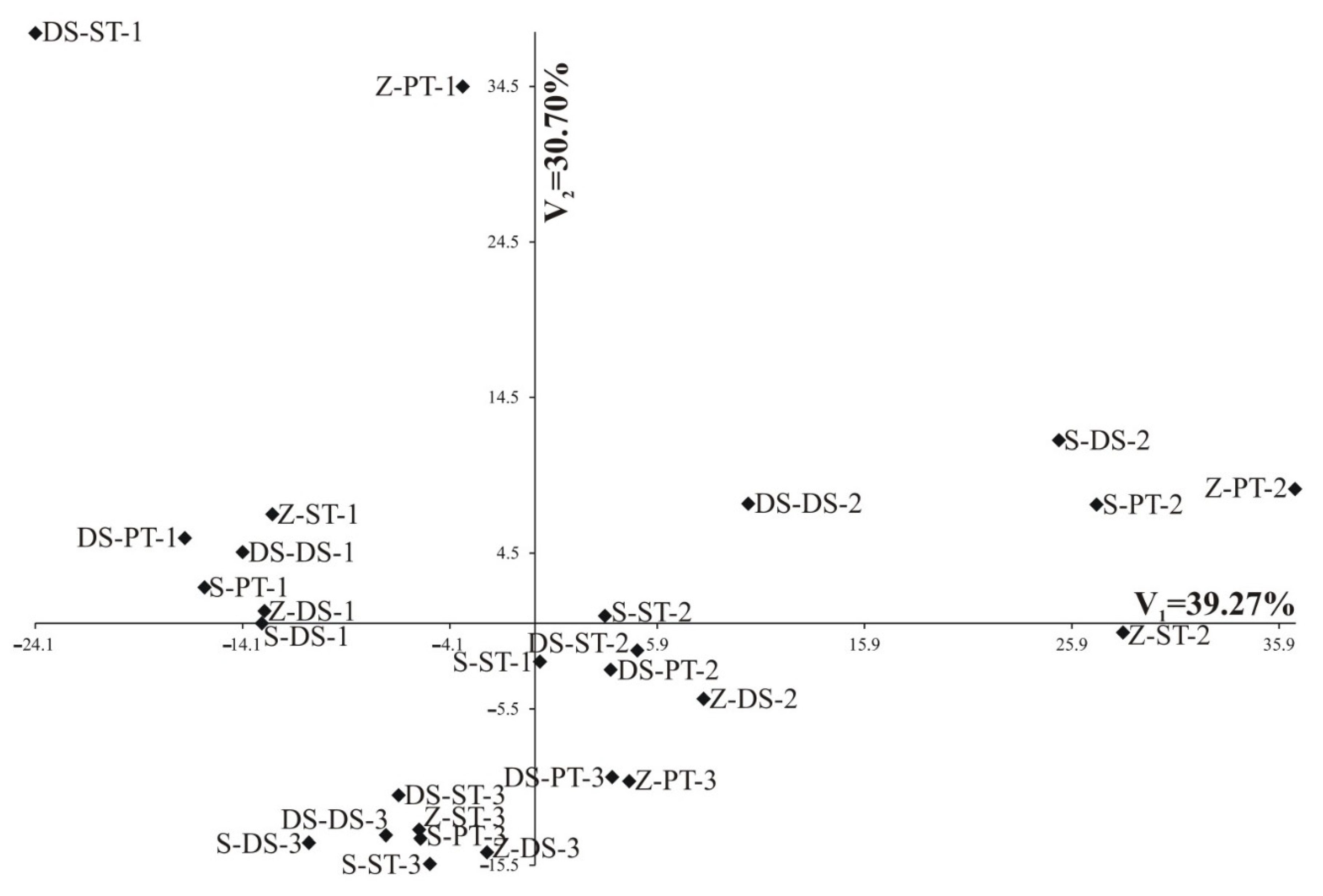Agronomy 11 01390 g005
