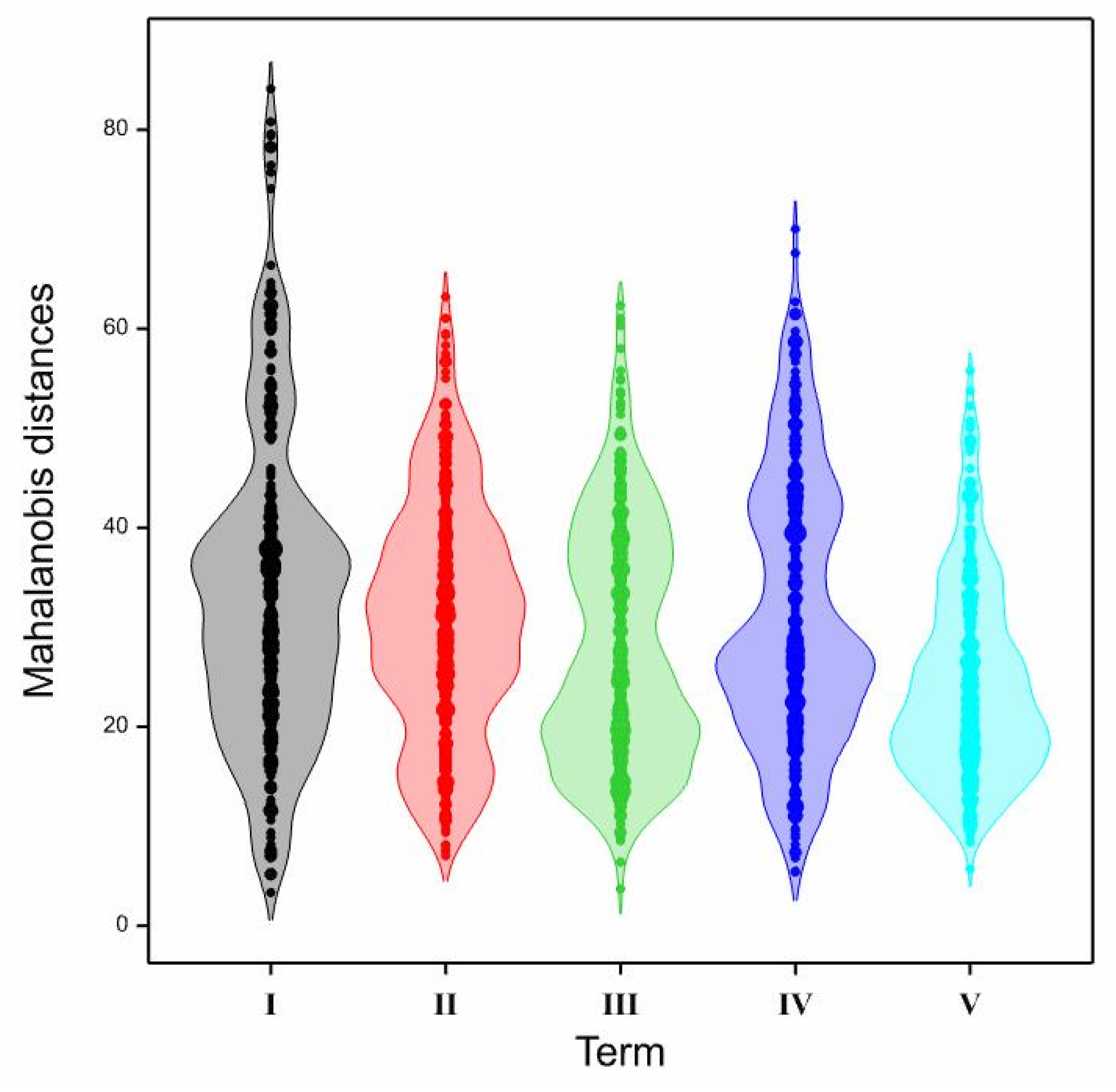 Agronomy 11 01390 g007