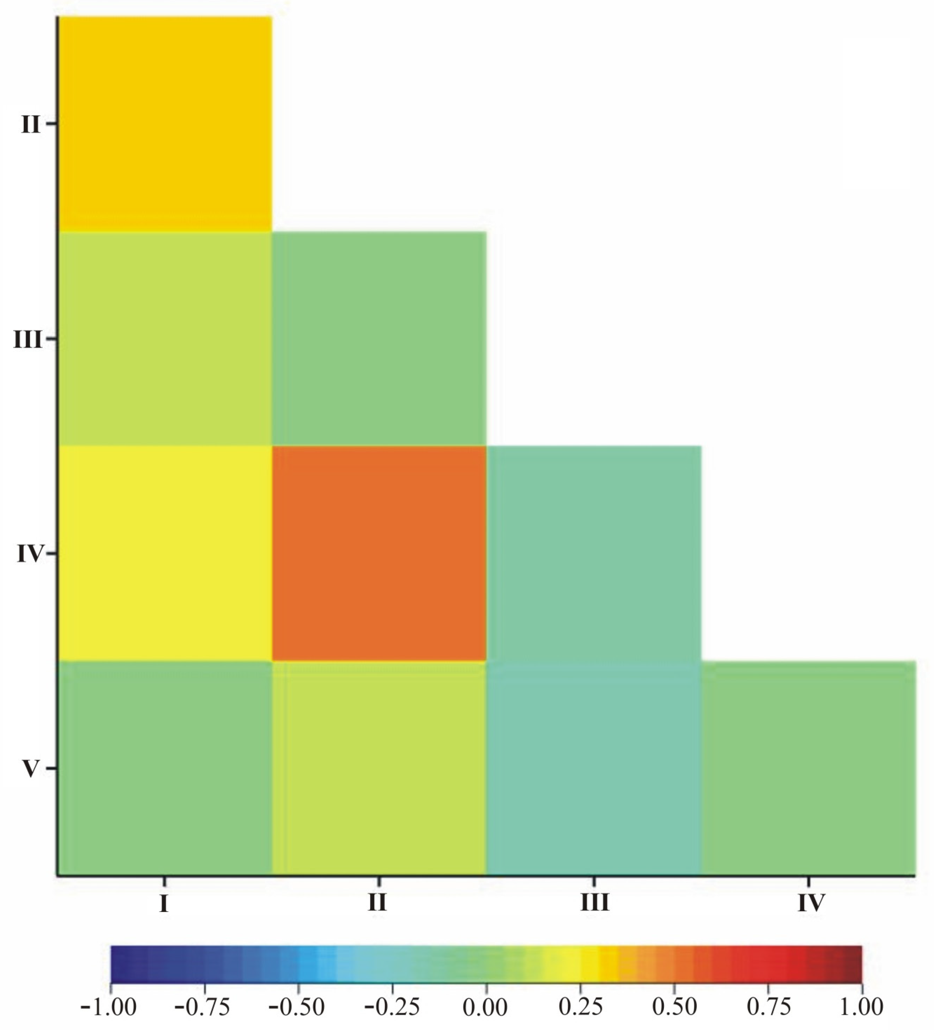 Agronomy 11 01390 g008