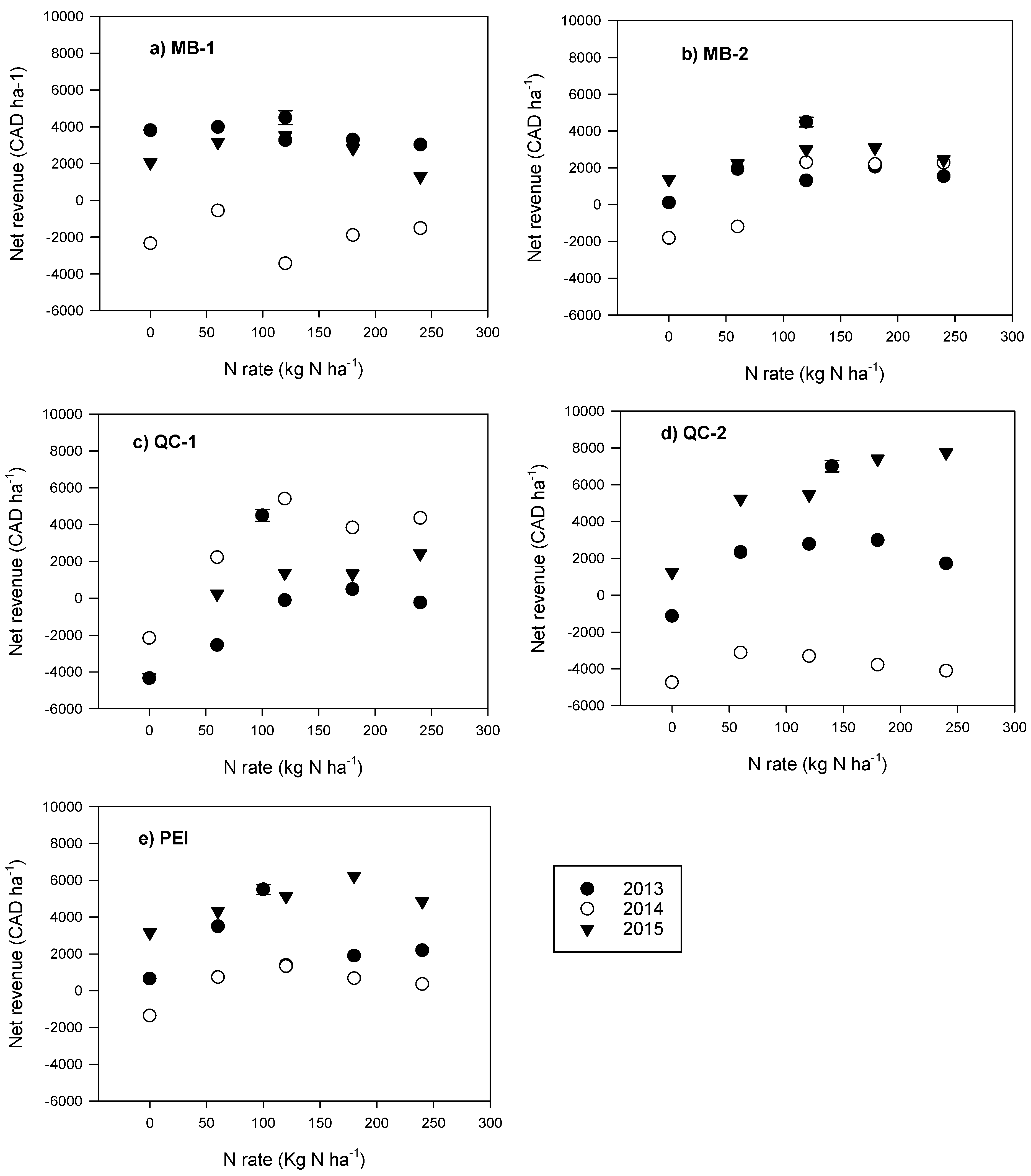 Agronomy 11 01392 g002