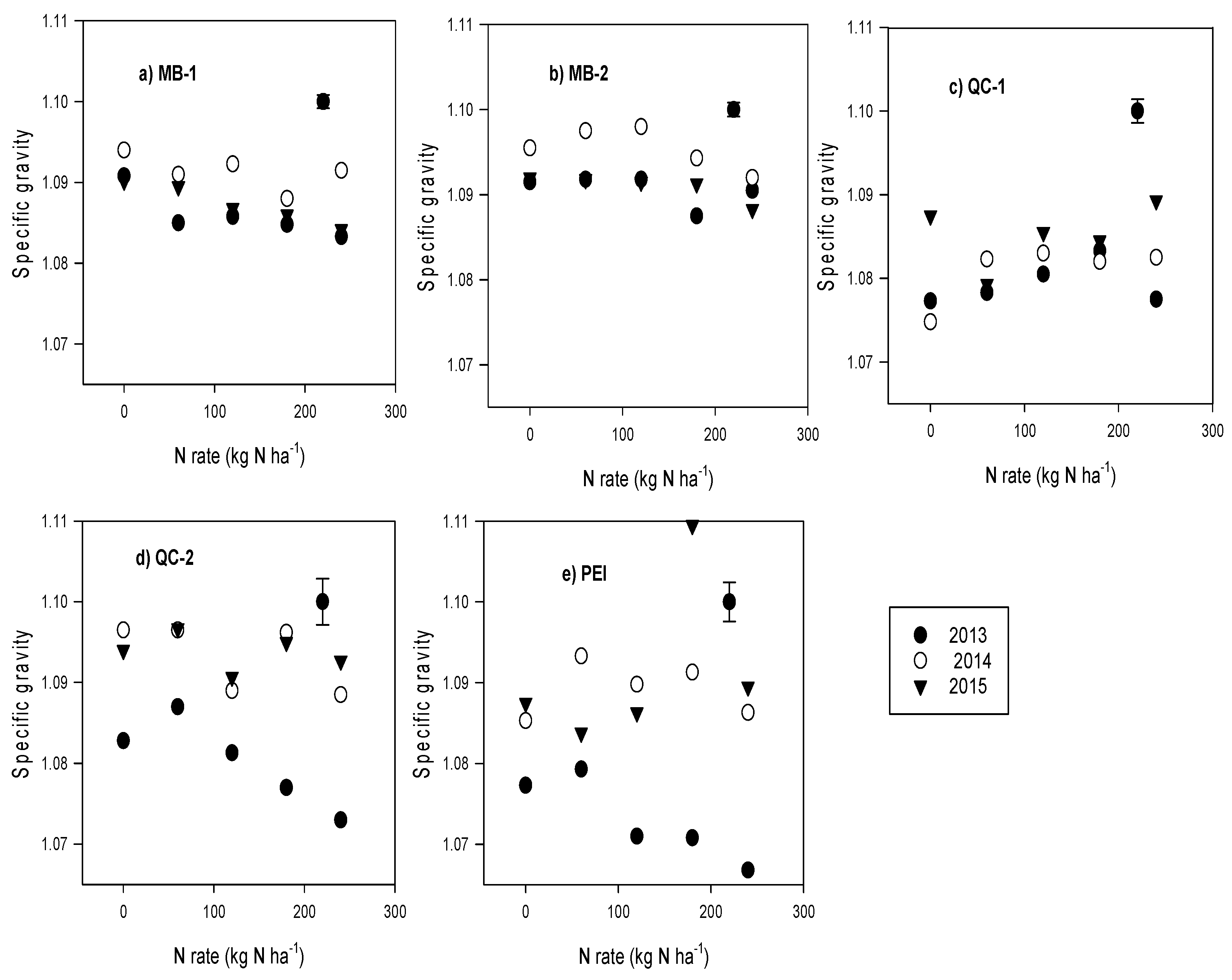 Agronomy 11 01392 g003