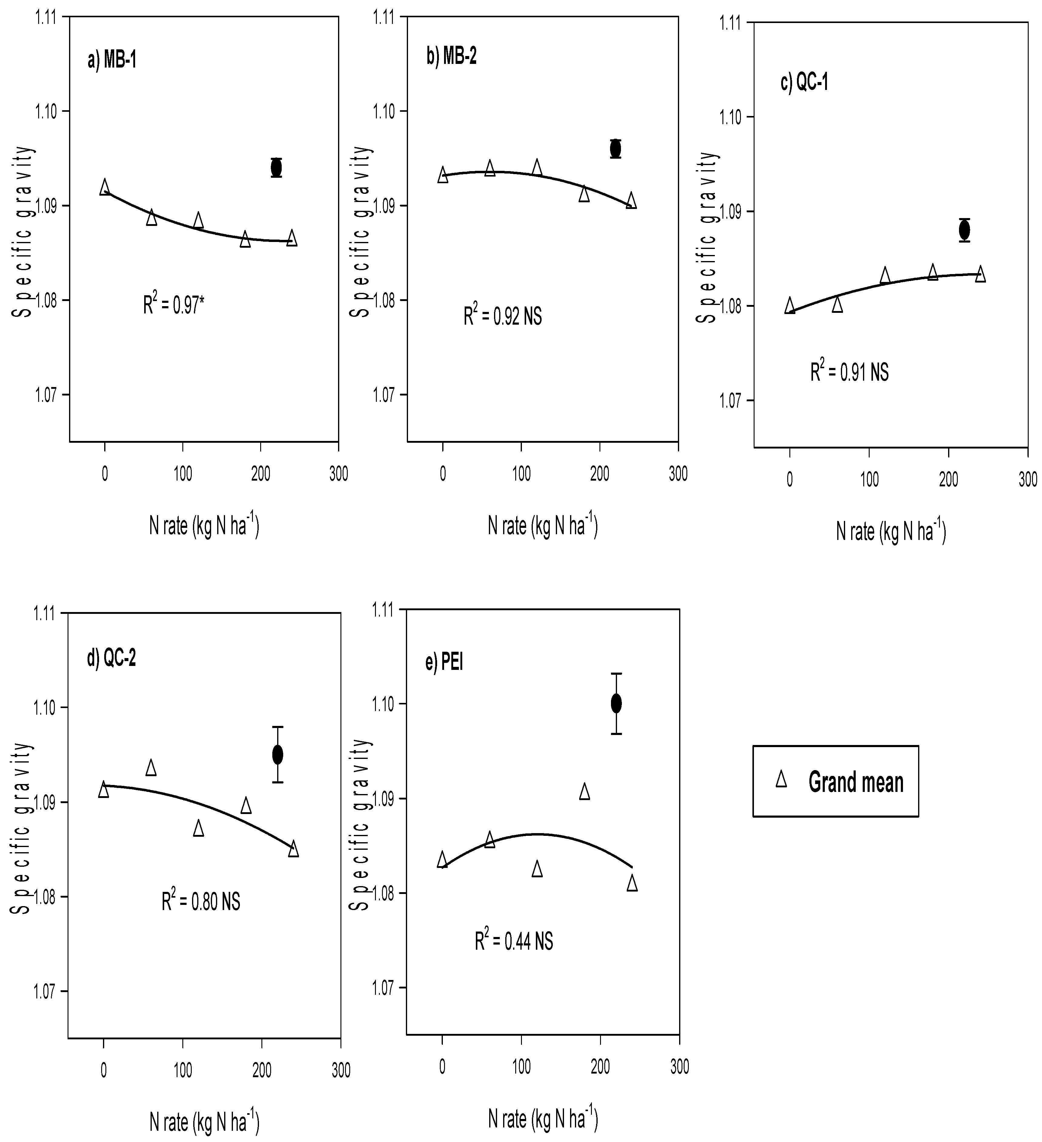Agronomy 11 01392 g004