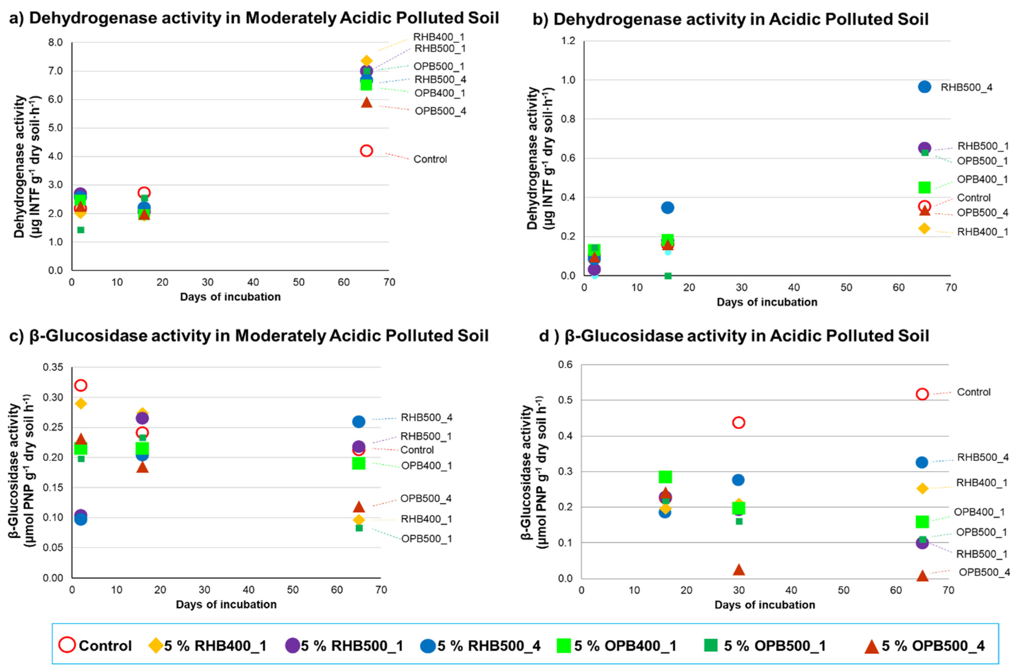 Agronomy 11 01394 g003