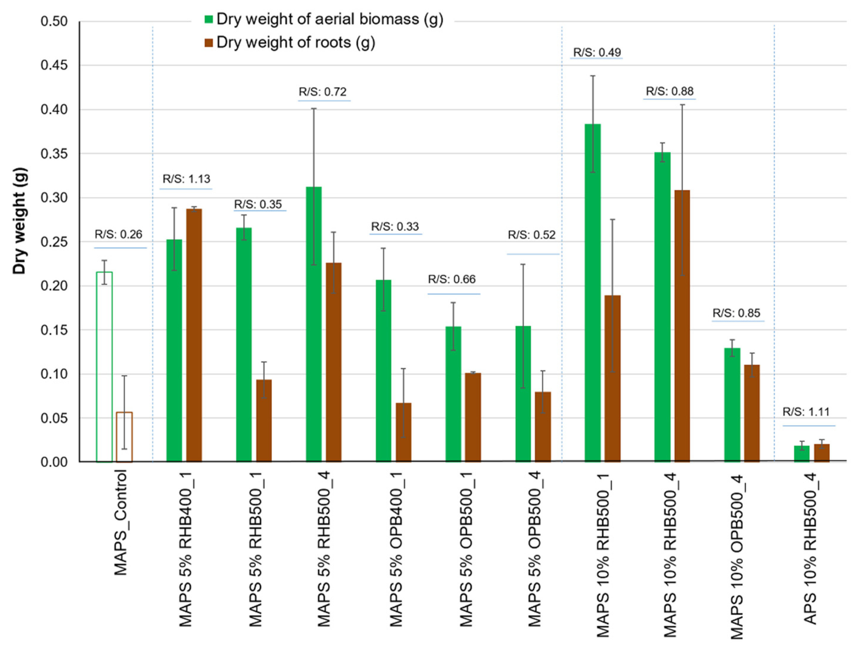 Agronomy 11 01394 g005