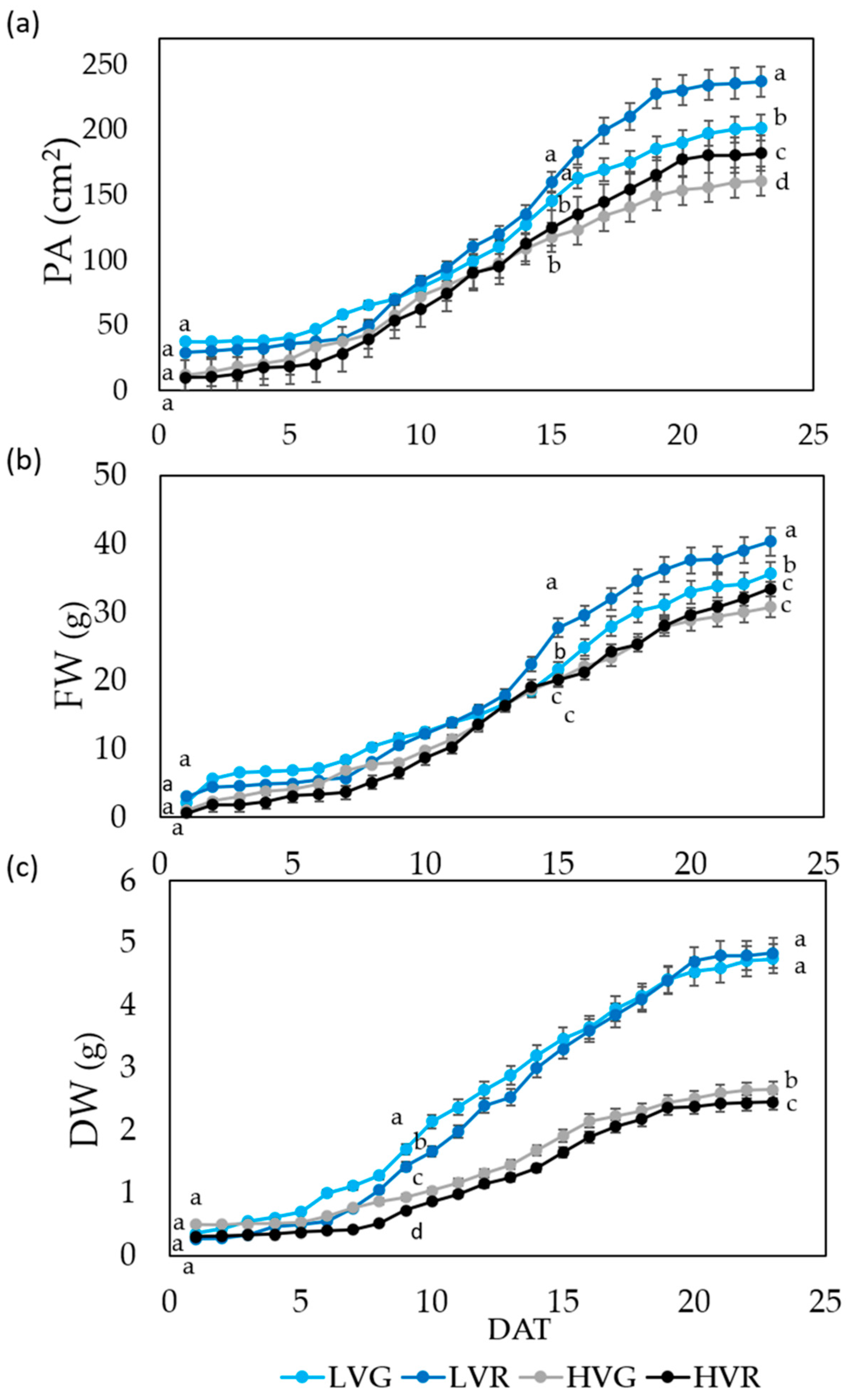 Agronomy 11 01396 g002