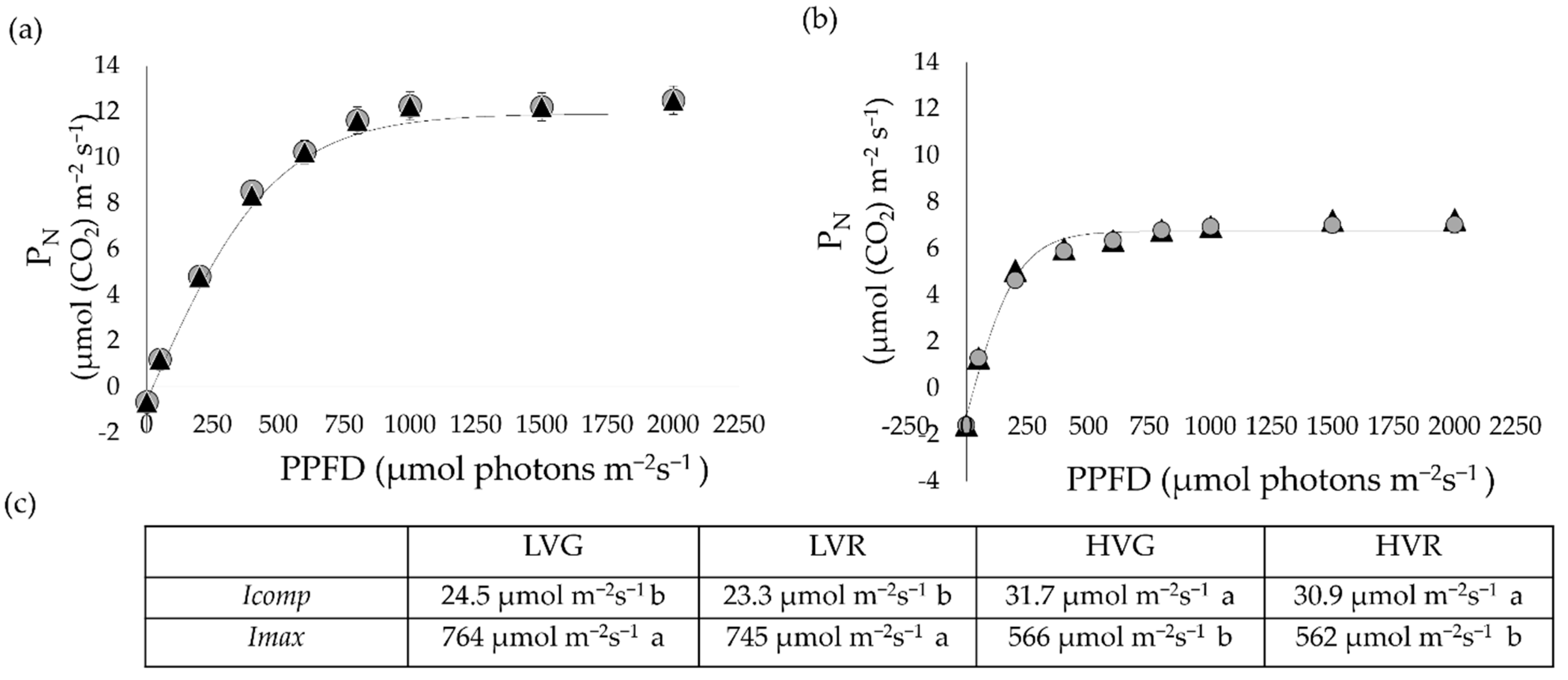 Agronomy 11 01396 g005
