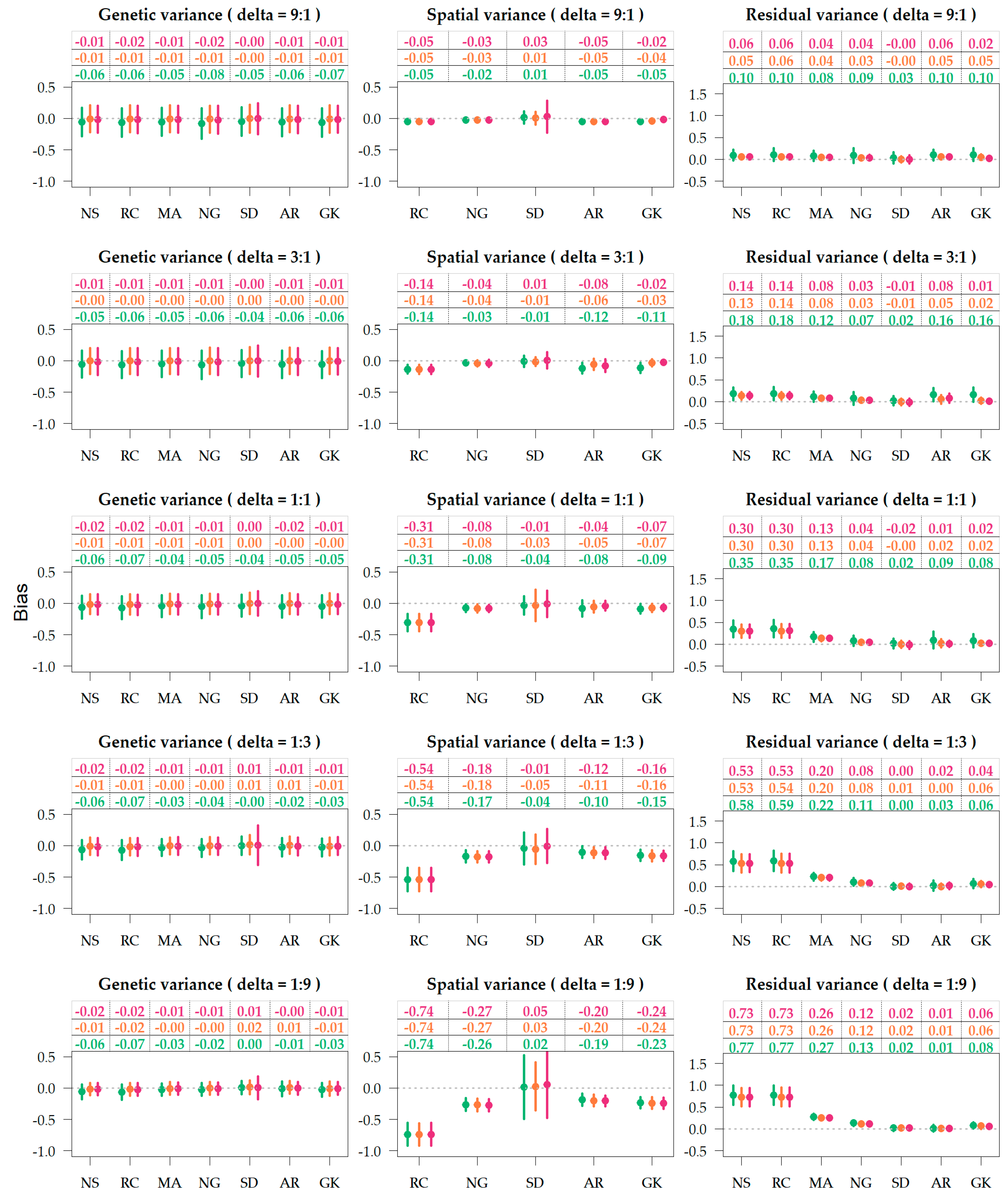 Agronomy 11 01397 g004