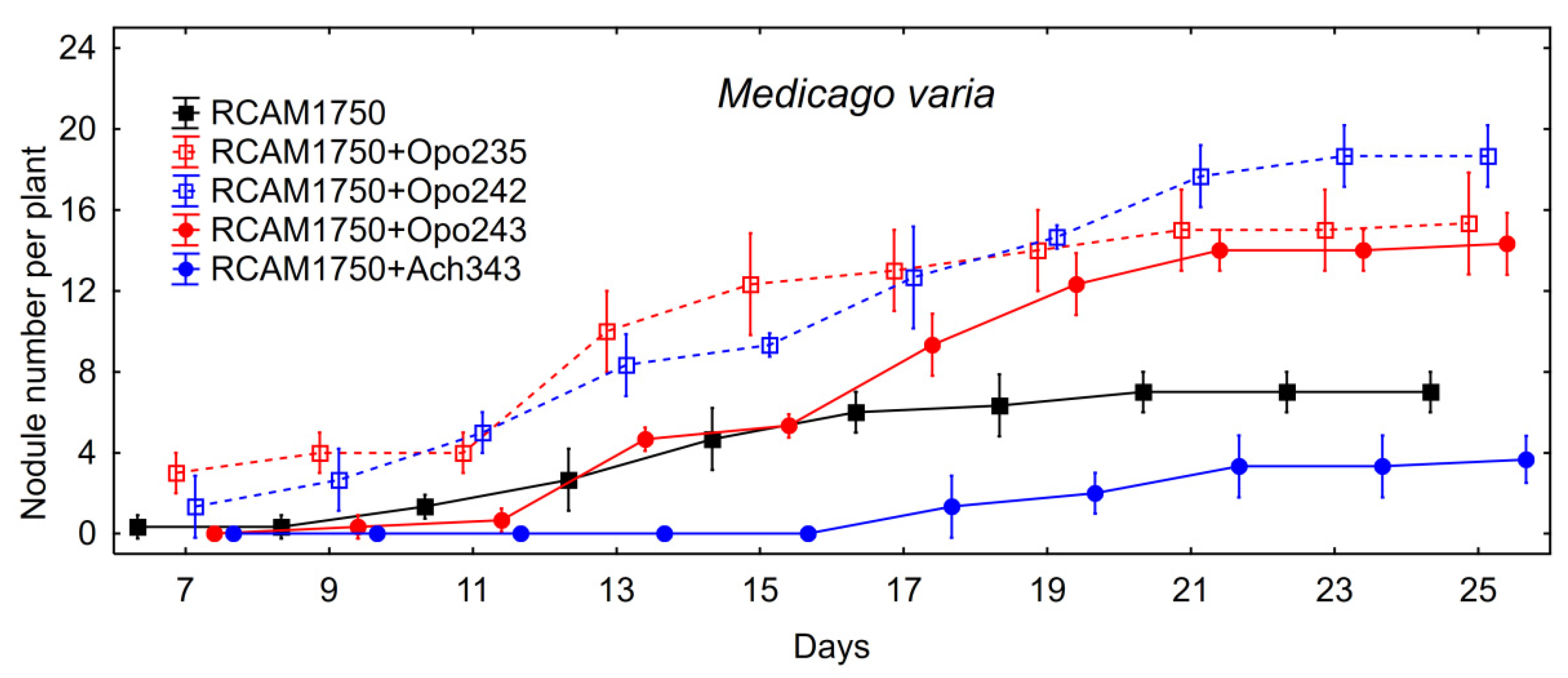 Agronomy 11 01398 g002