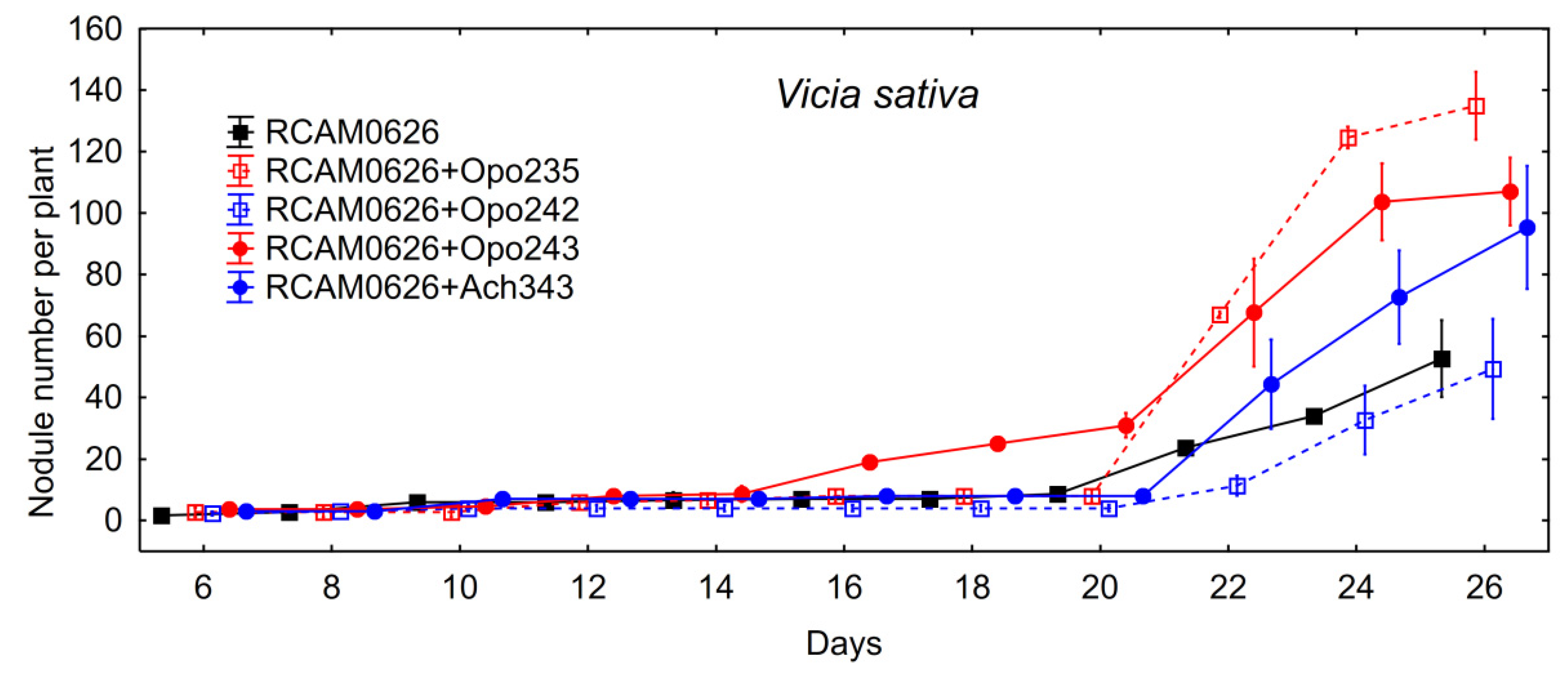 Agronomy 11 01398 g004