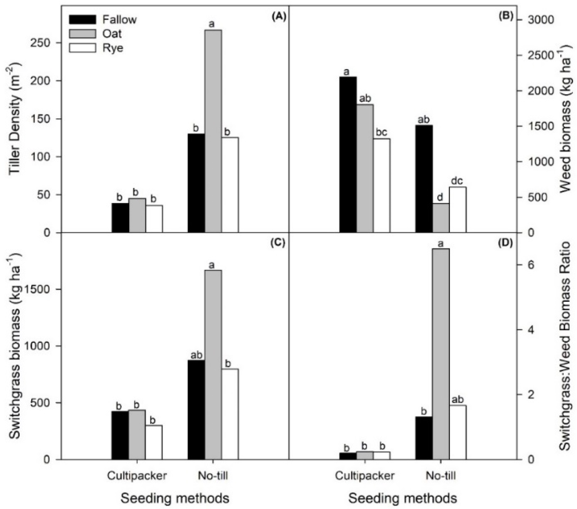 Agronomy 11 01400 g001