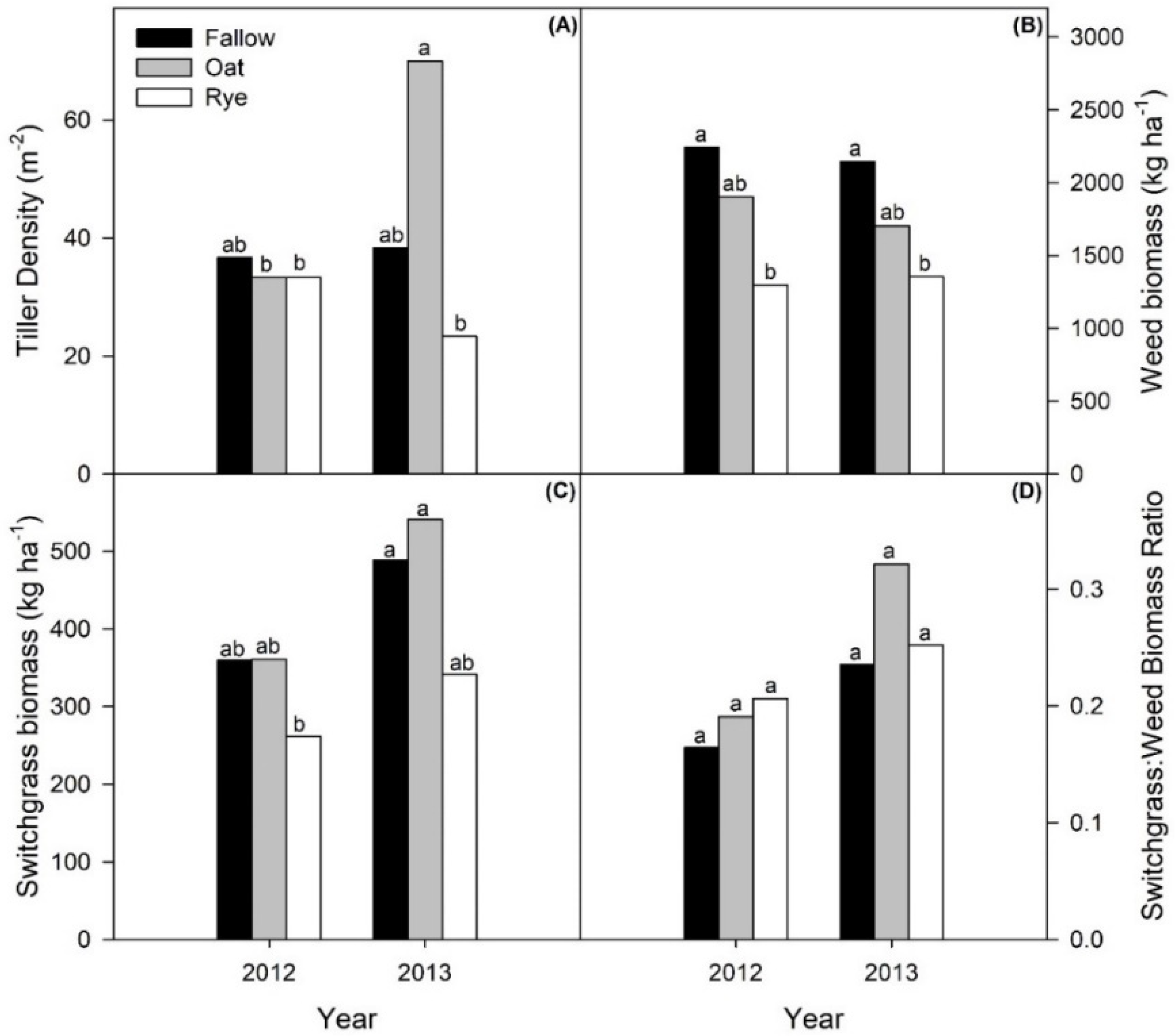 Agronomy 11 01400 g003