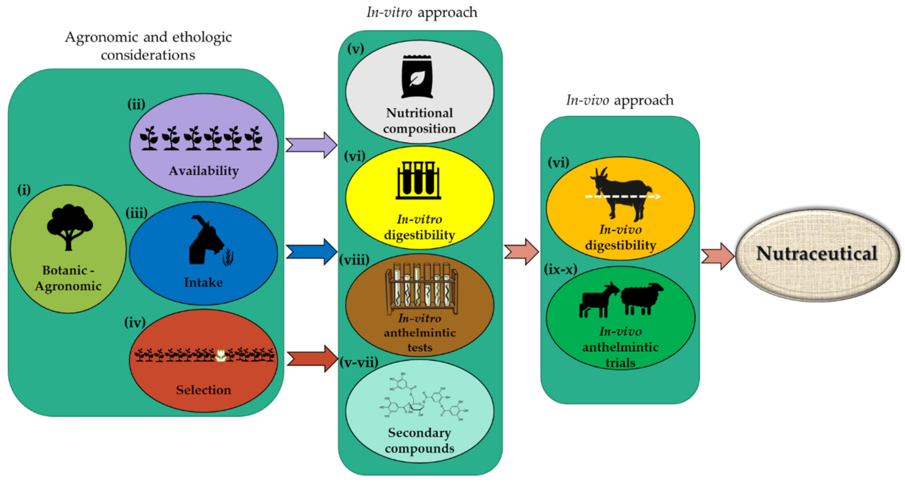 Agronomy 11 01403 g002