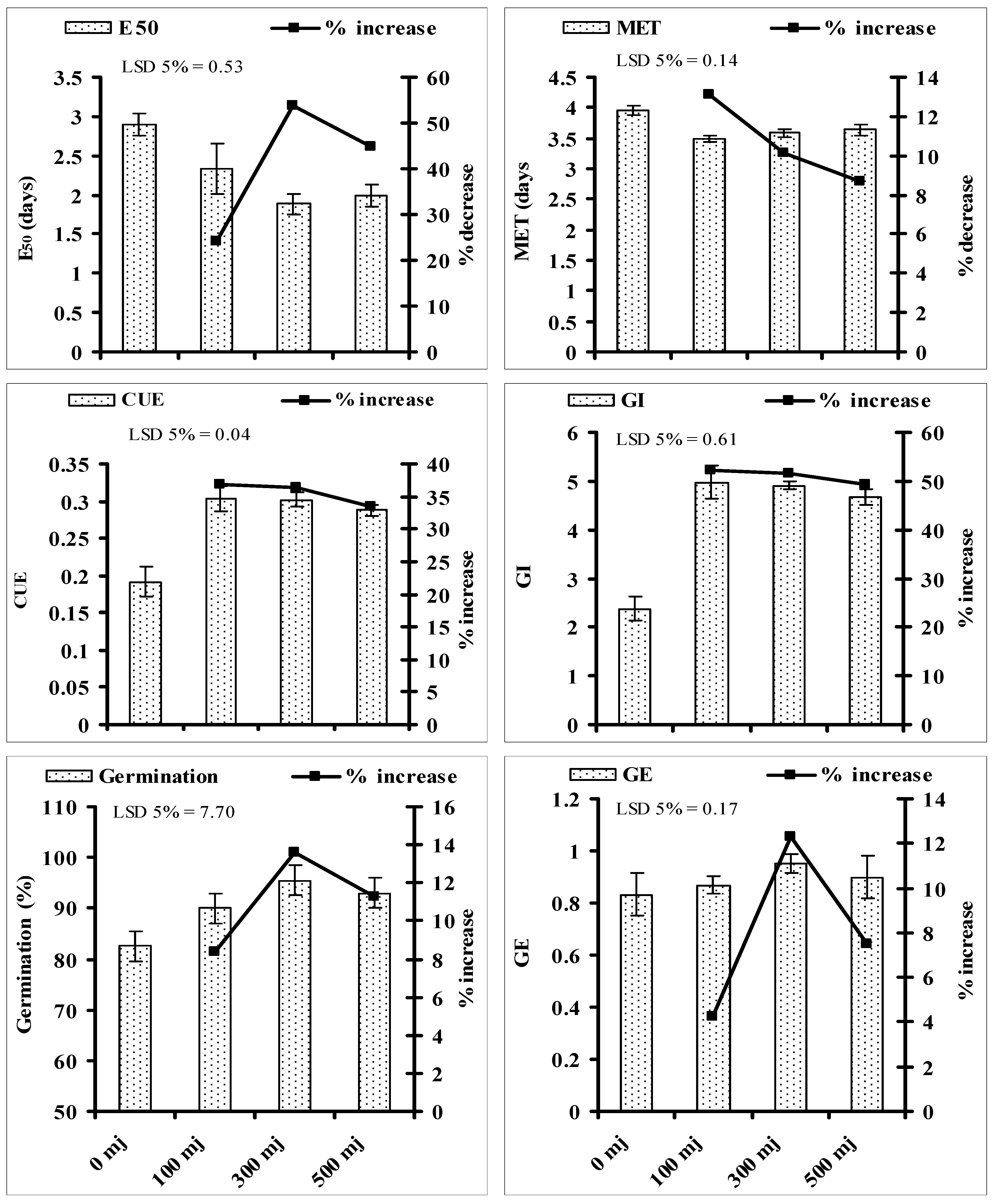 Agronomy 11 01411 g002 Agronomy 11 01411 g002
