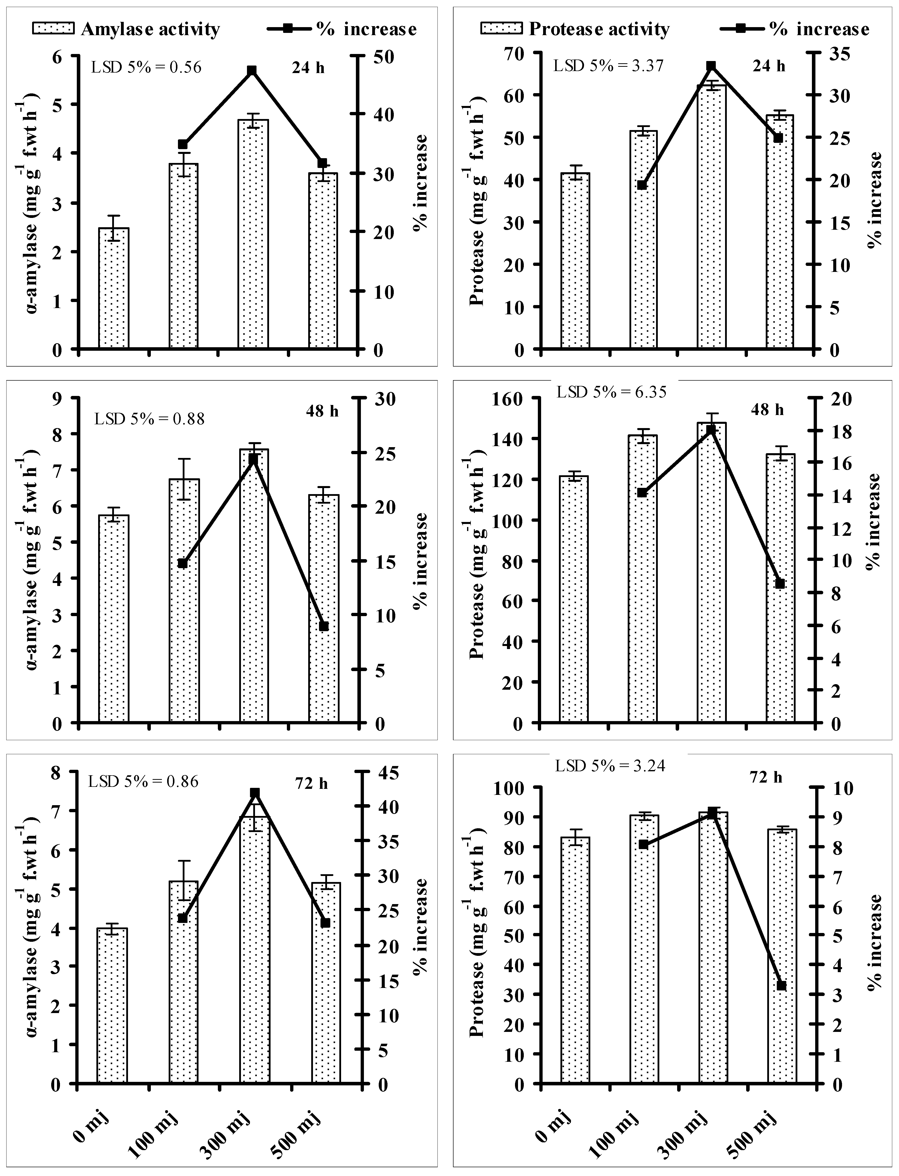 Agronomy 11 01411 g003 Agronomy 11 01411 g003