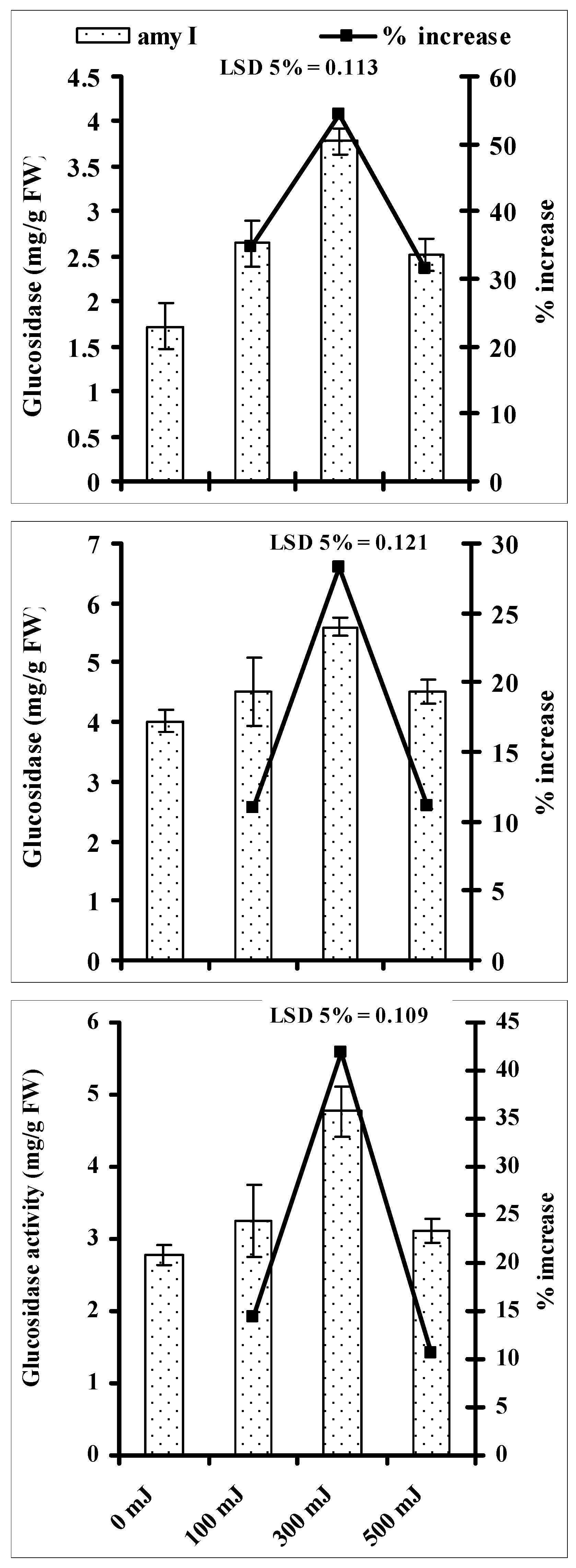 Agronomy 11 01411 g004 Agronomy 11 01411 g004