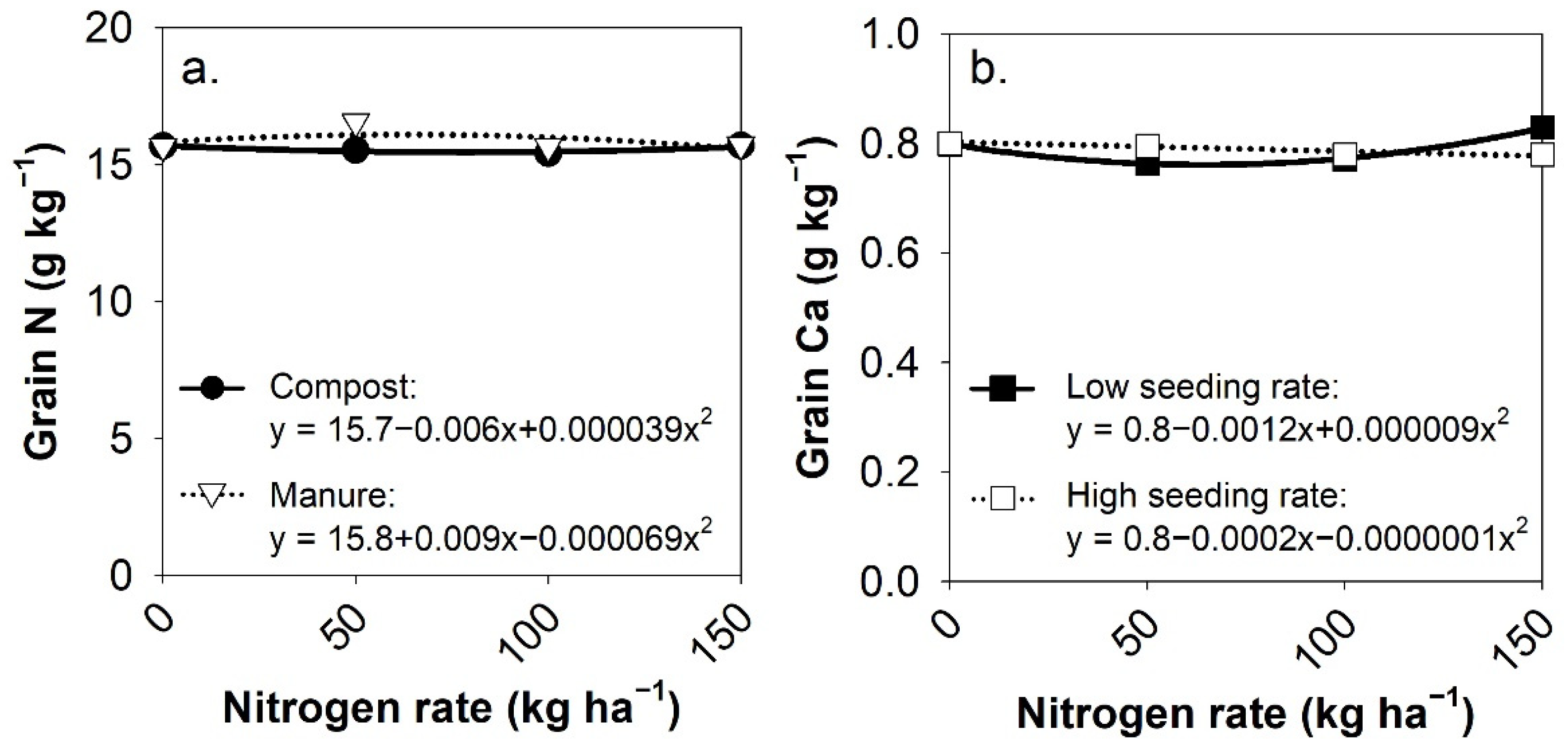 Agronomy 11 01418 g003