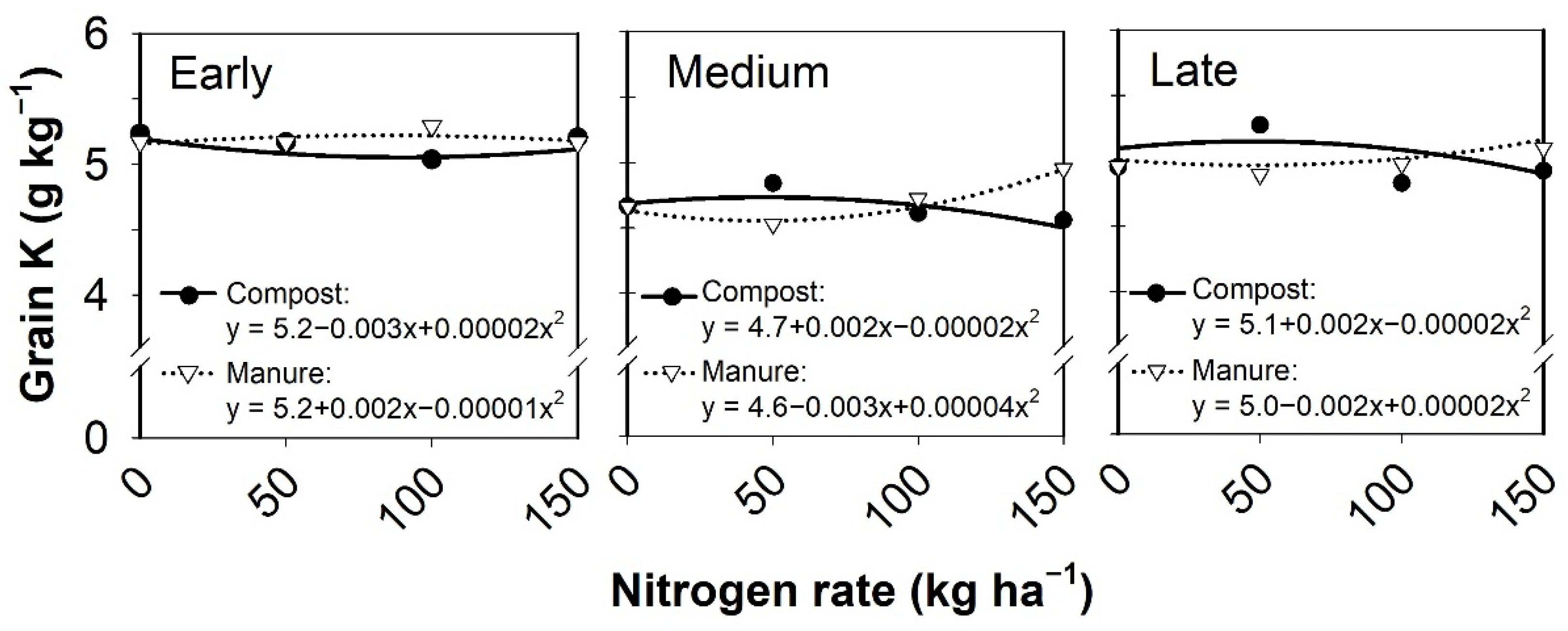 Agronomy 11 01418 g004