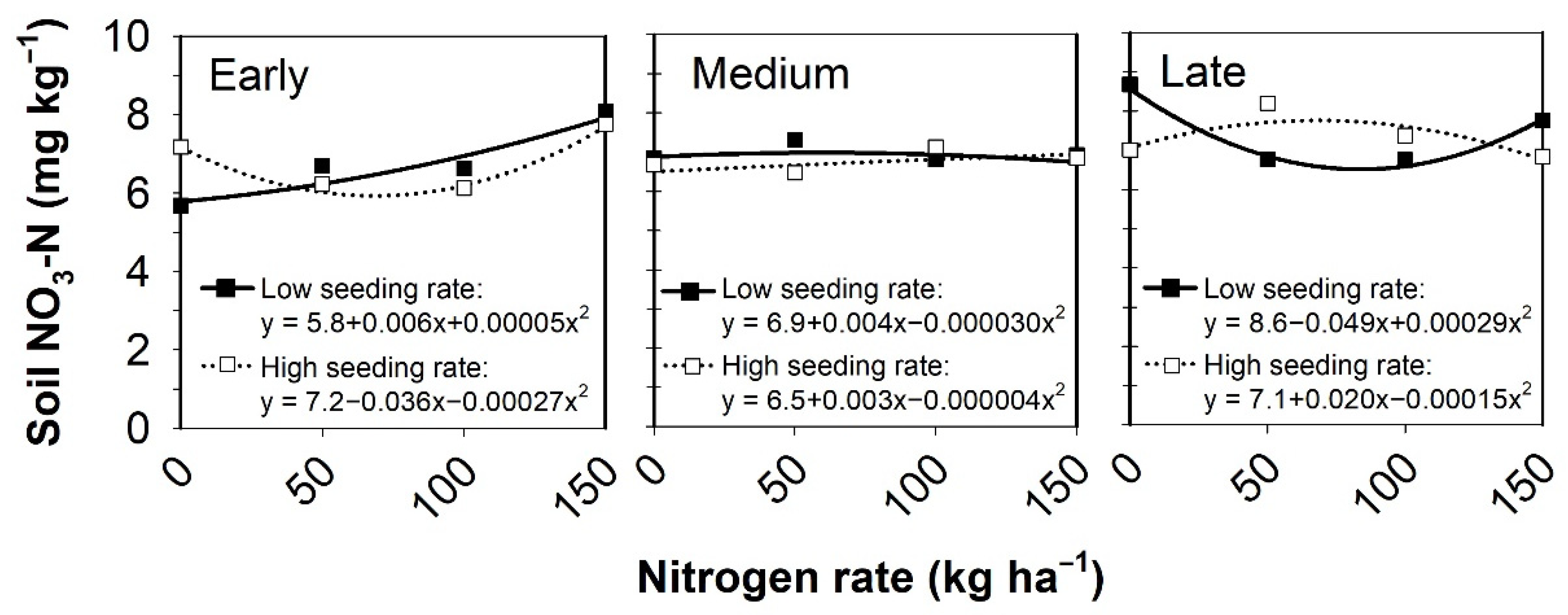 Agronomy 11 01418 g005