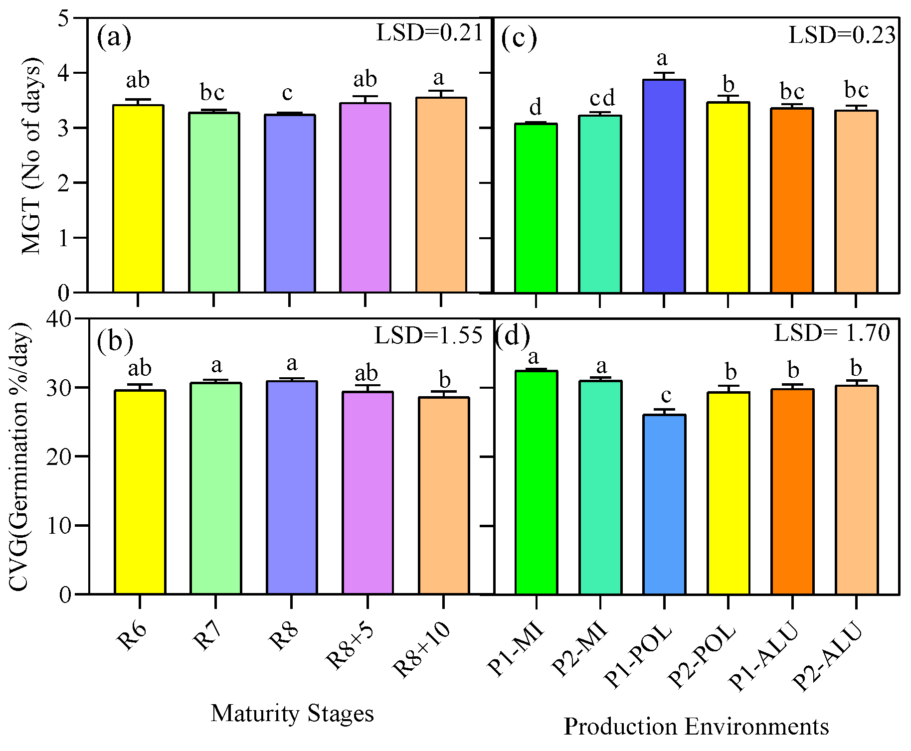 Agronomy 11 01430 g003