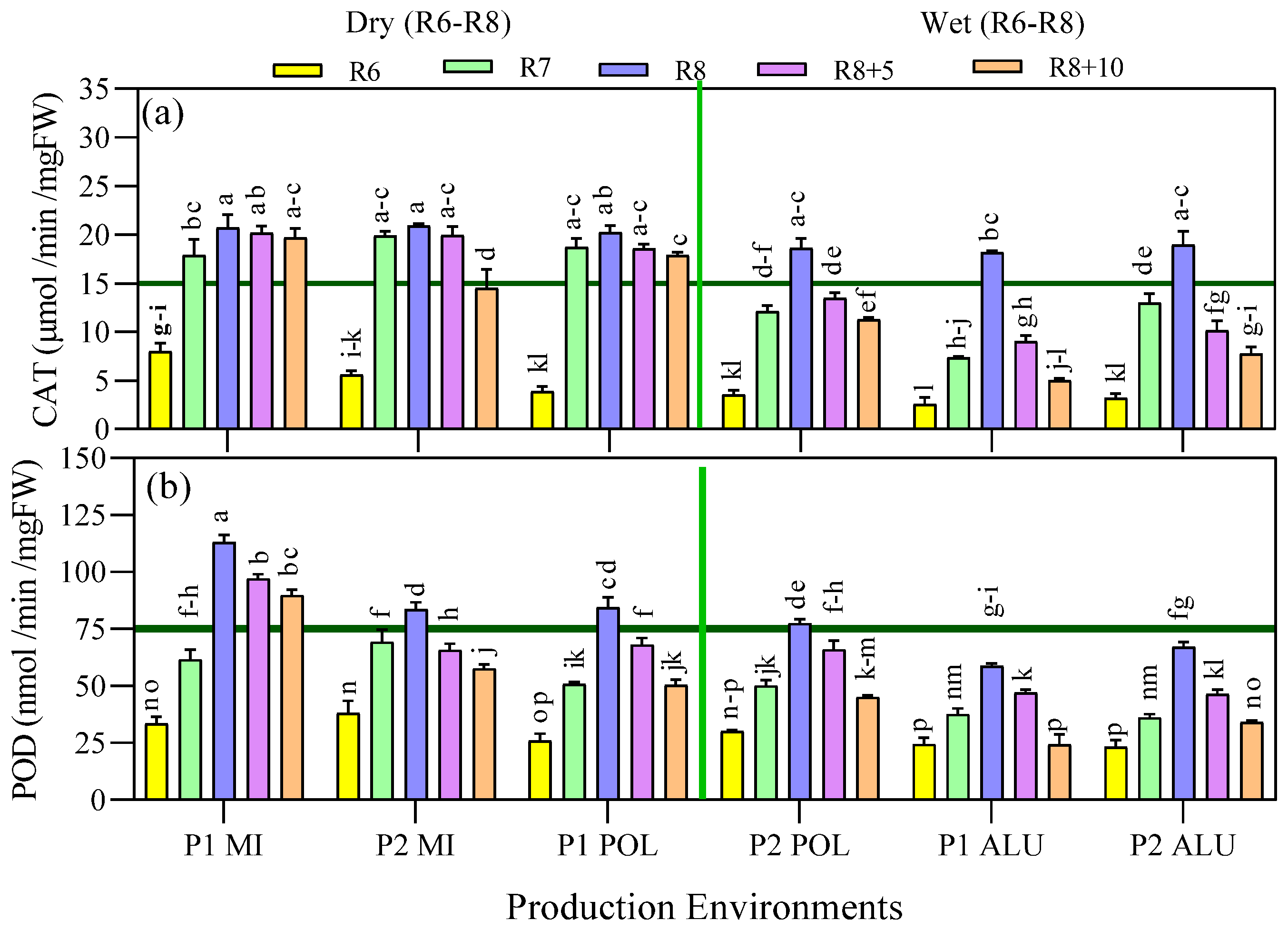 Agronomy 11 01430 g006