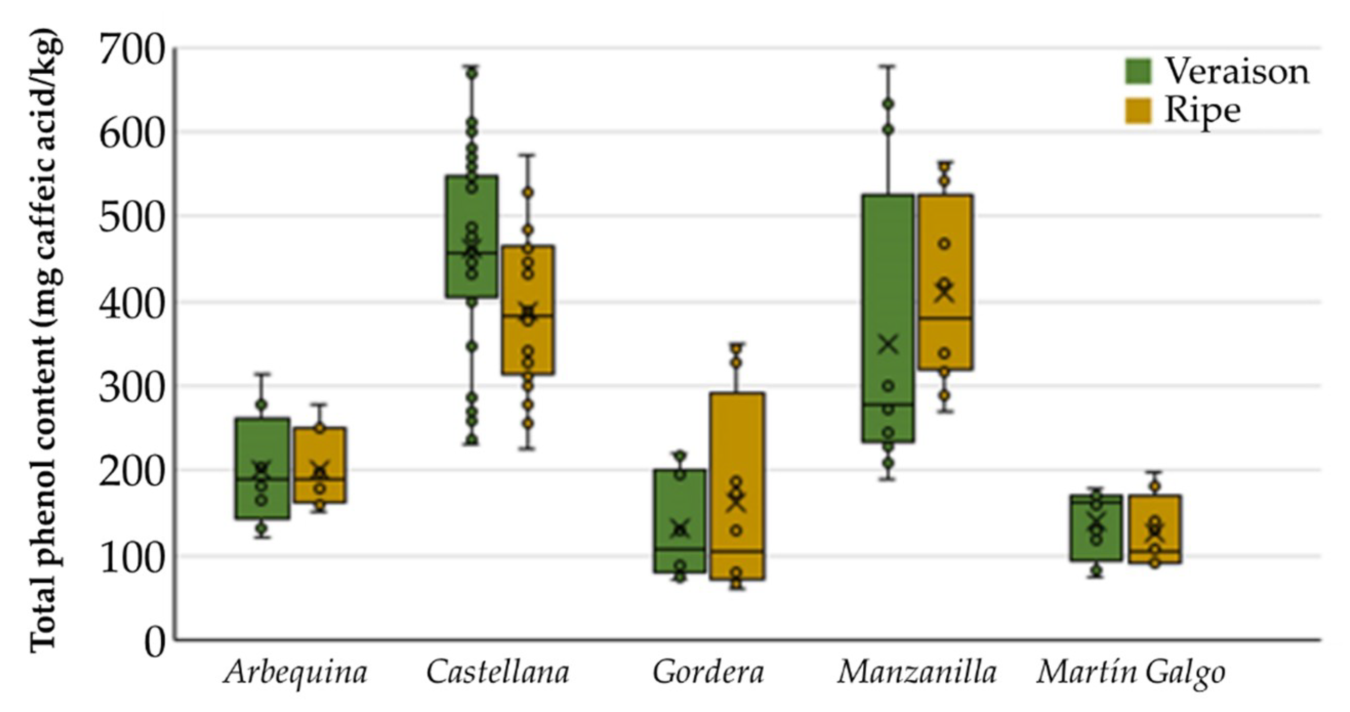 Agronomy 11 01439 g001