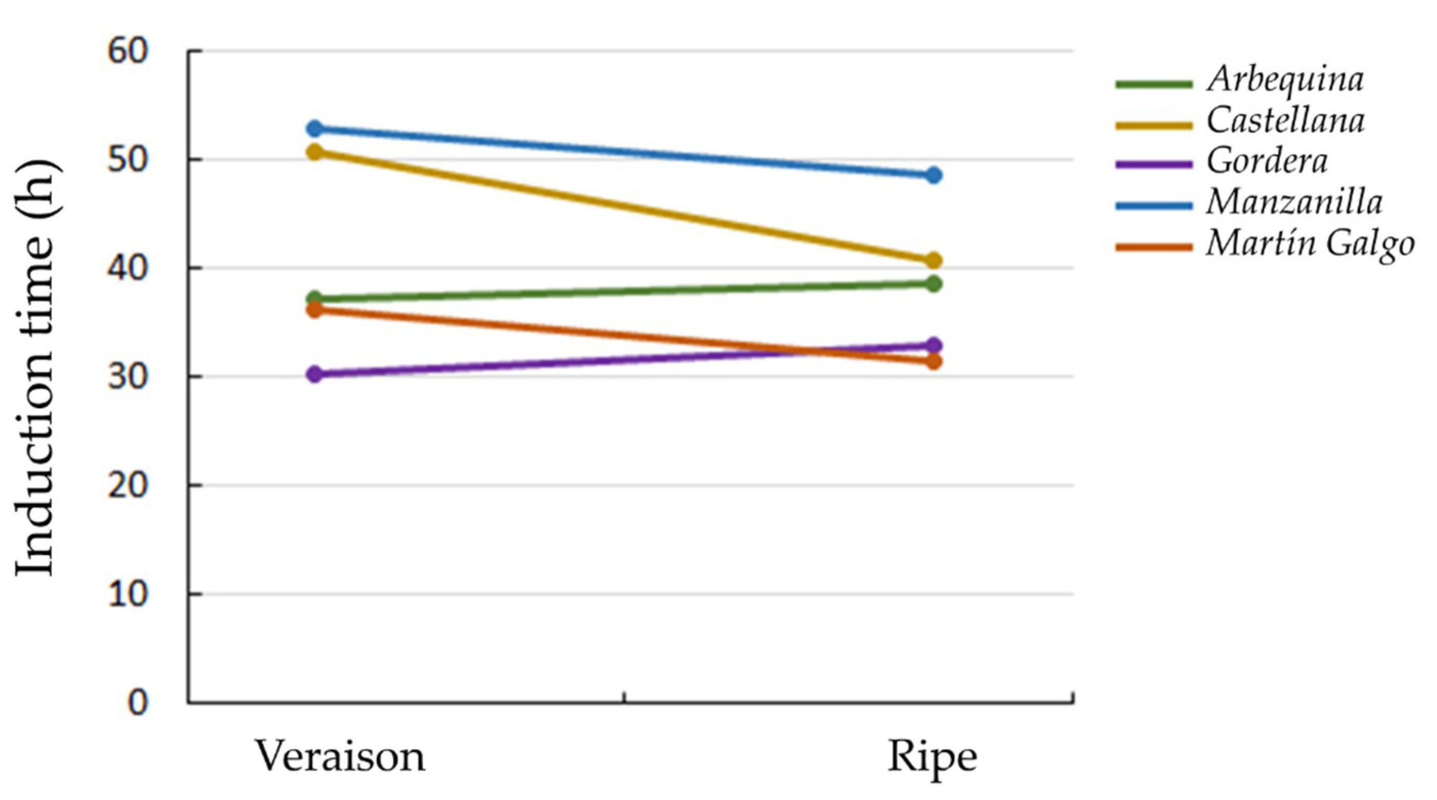 Agronomy 11 01439 g002
