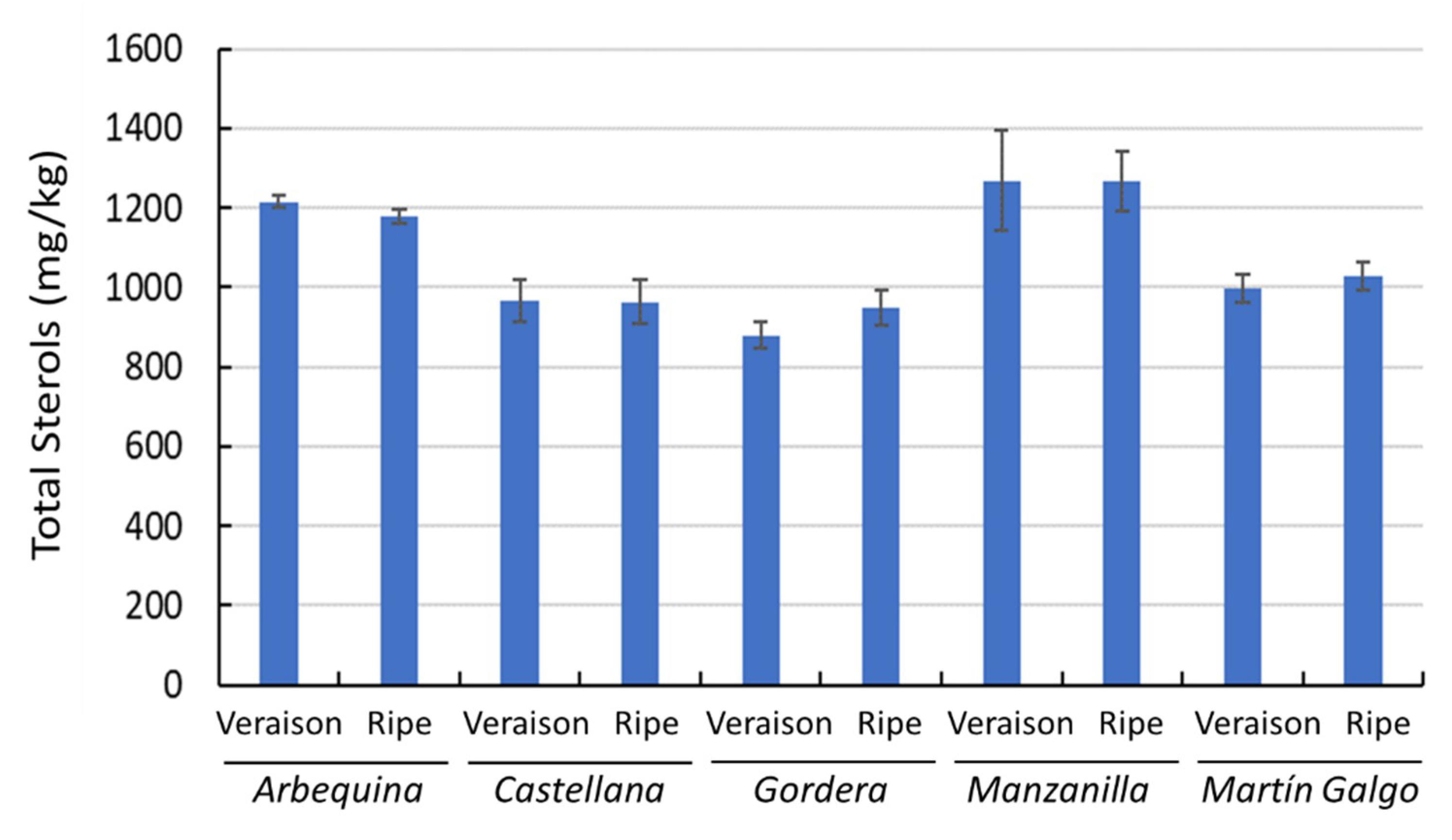 Agronomy 11 01439 g003