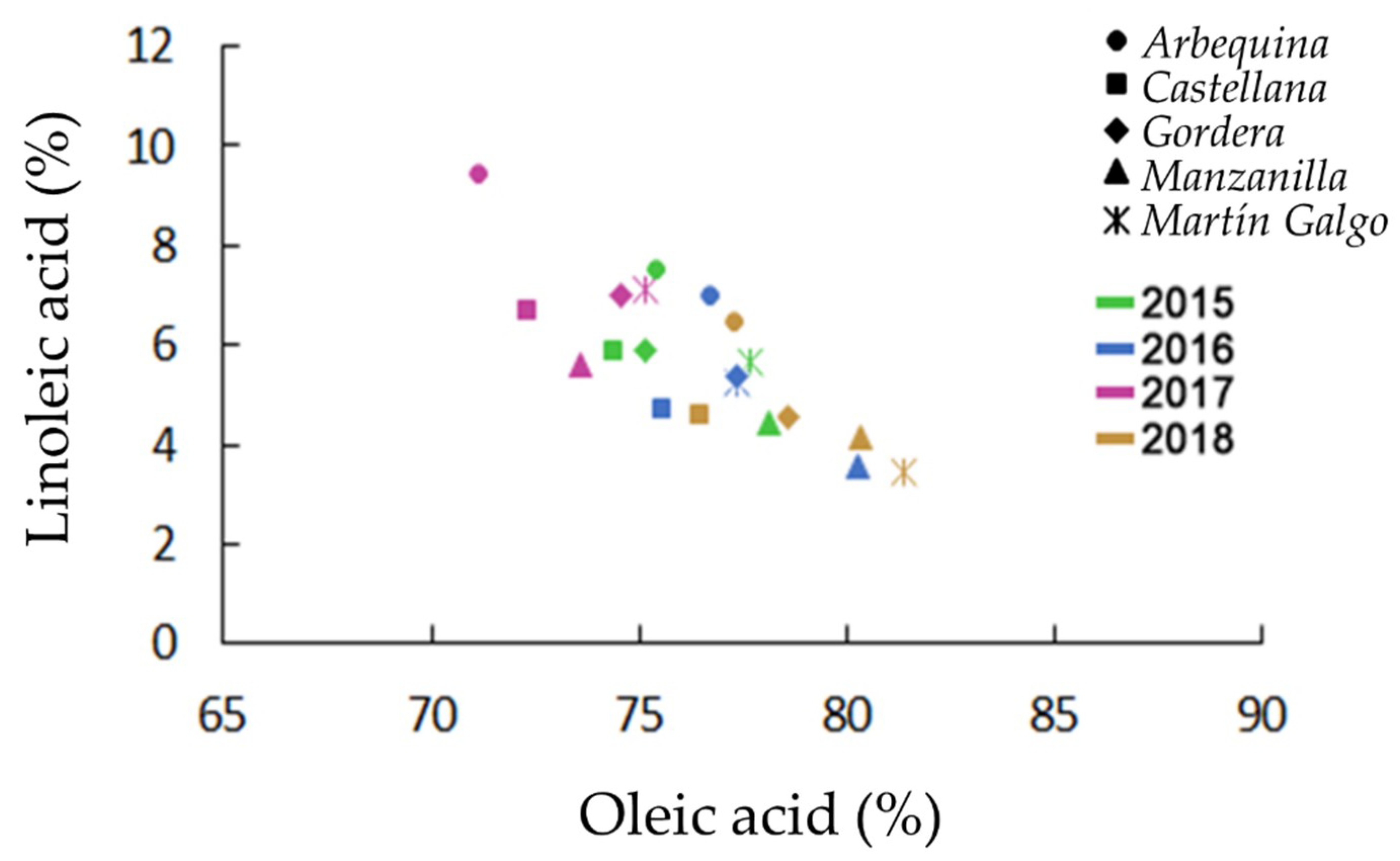 Agronomy 11 01439 g004