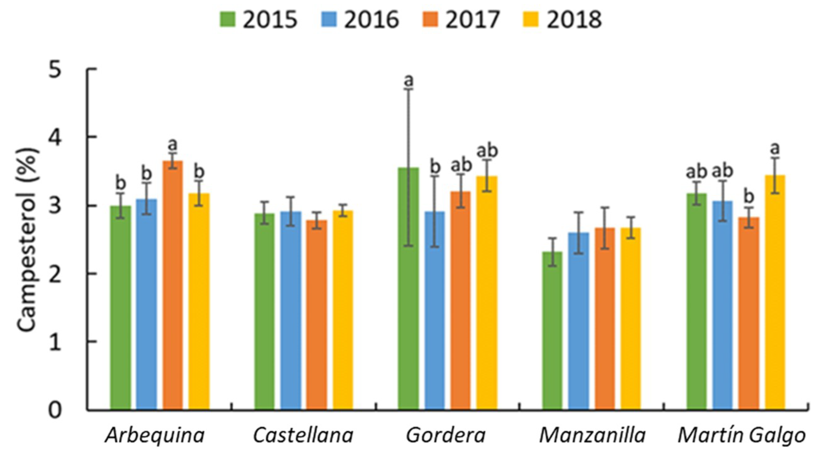 Agronomy 11 01439 g005