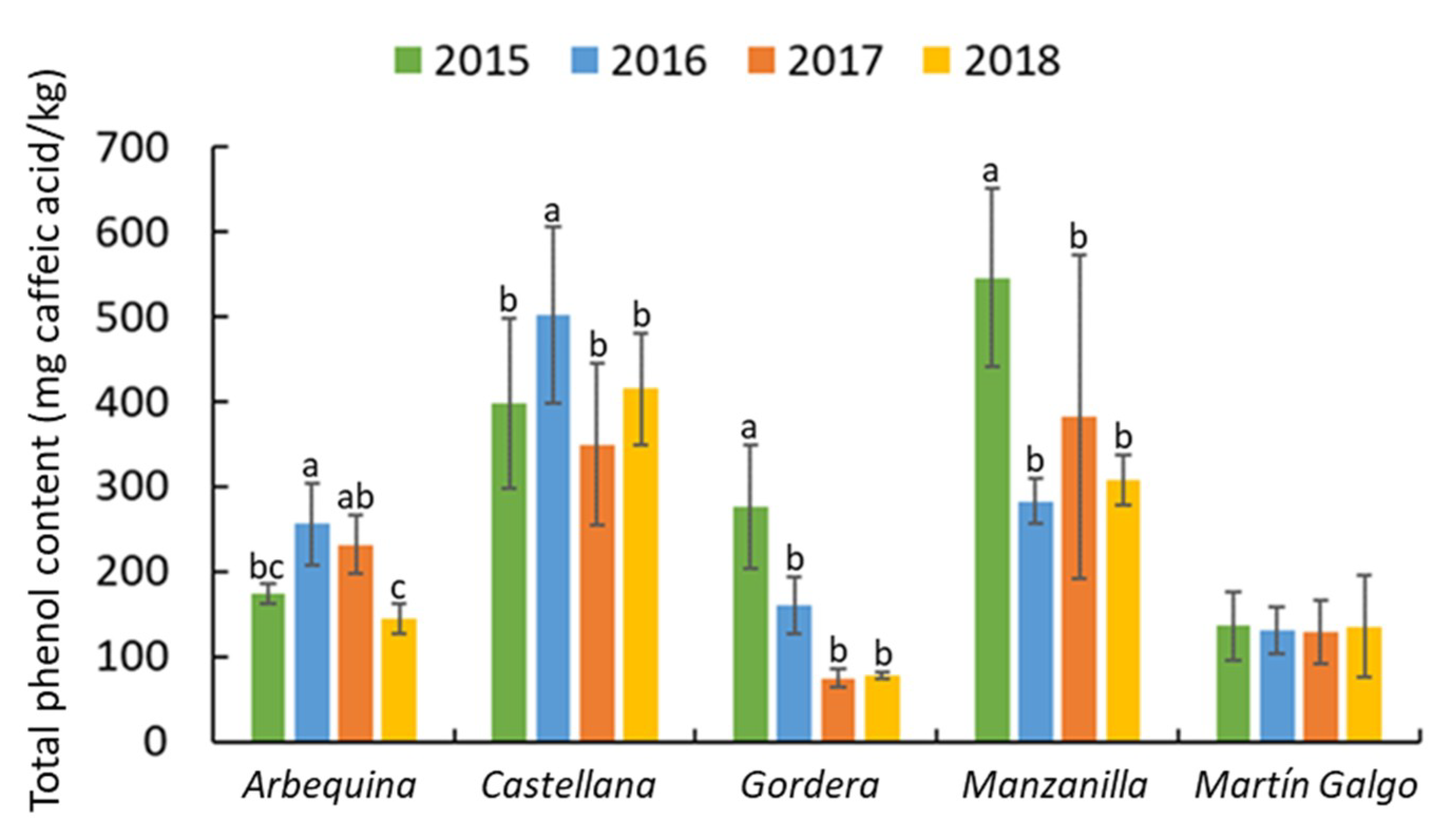 Agronomy 11 01439 g006