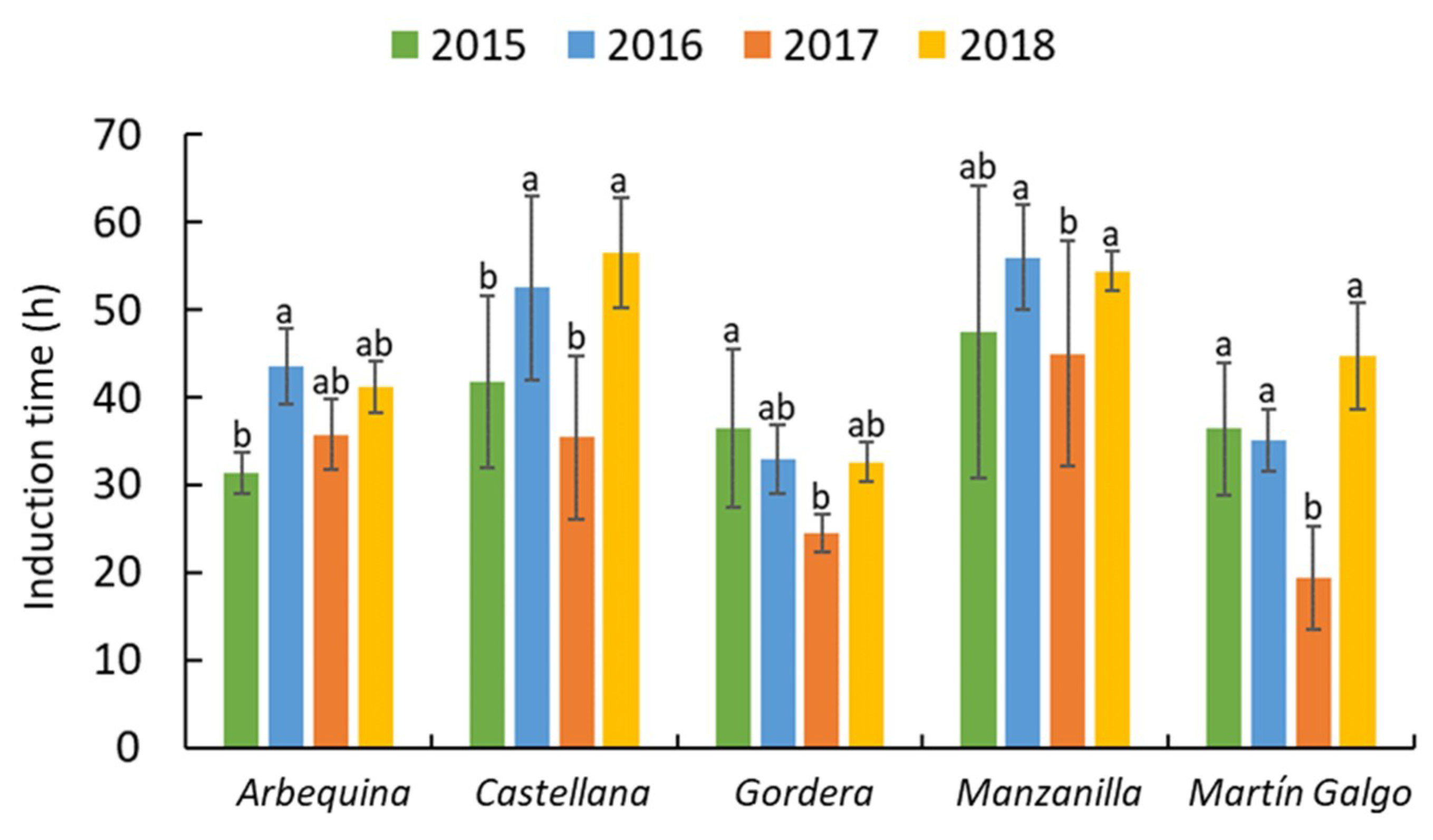 Agronomy 11 01439 g007