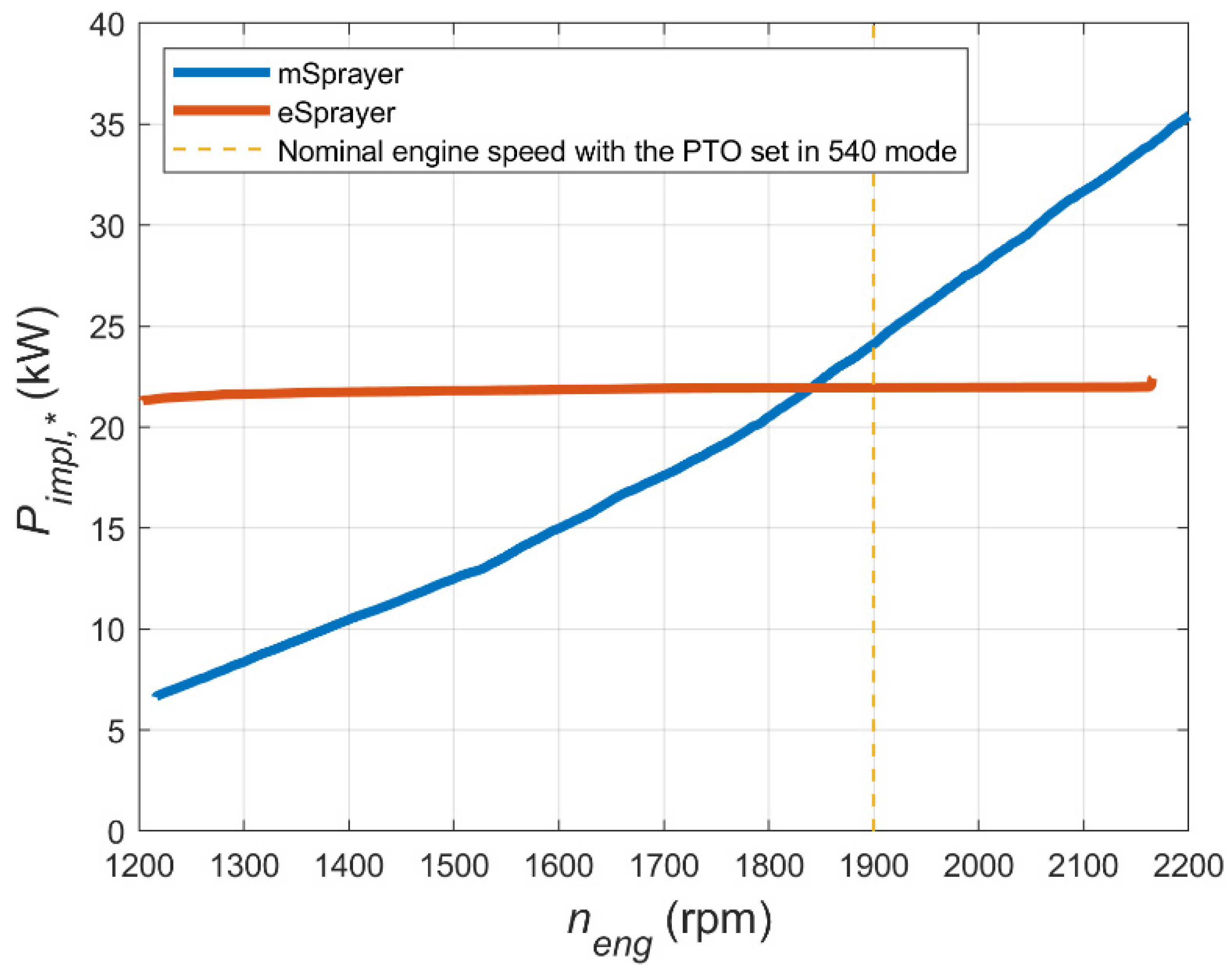 Agronomy 11 01447 g003 Agronomy 11 01447 g003