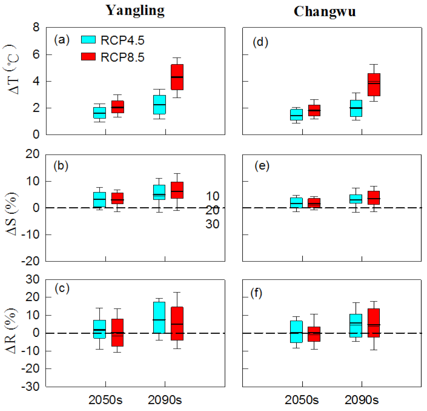 Agronomy 11 01452 g003